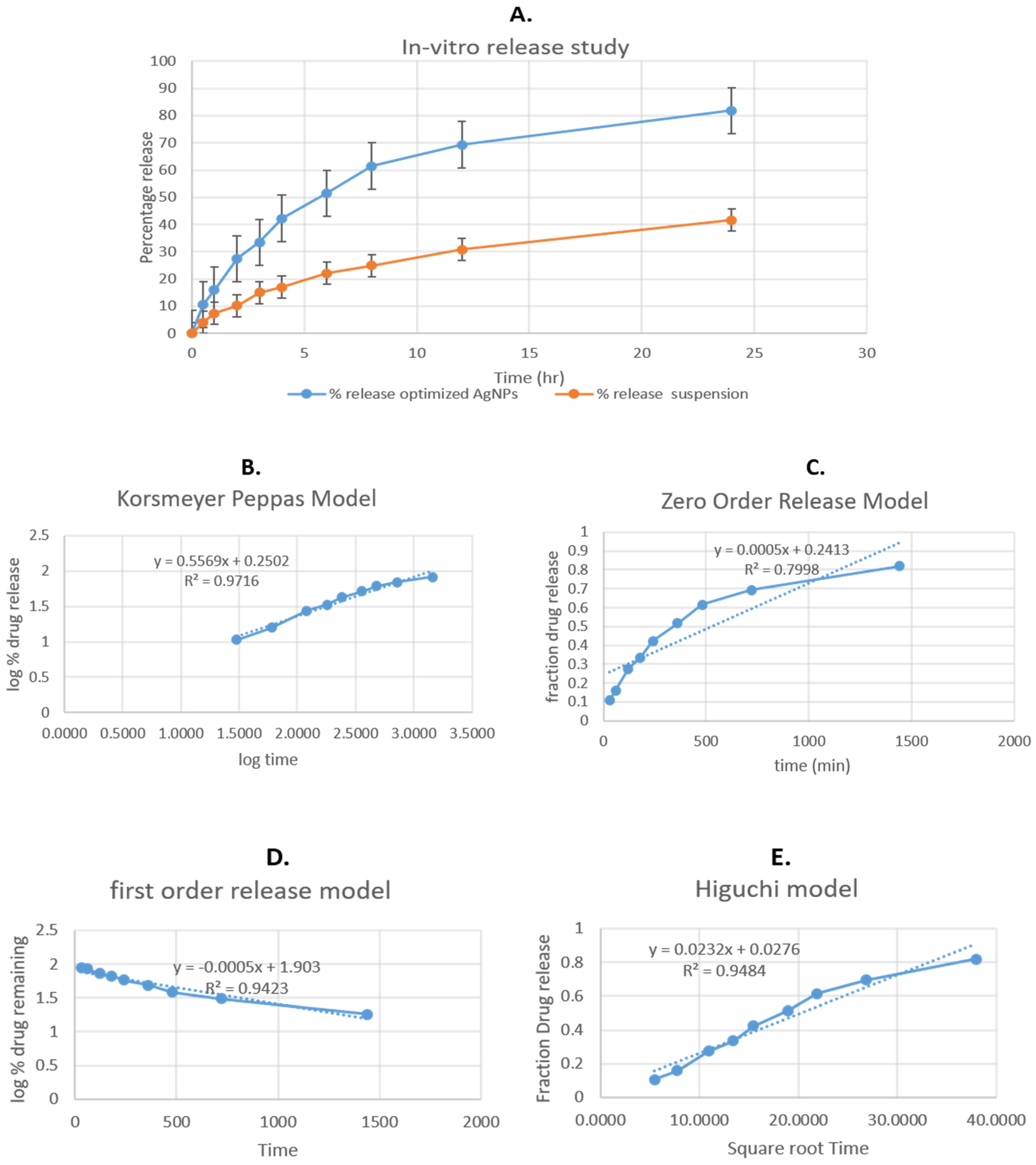 Pharmaceutics 15 01434 g006 Pharmaceutics 15 01434 g006
