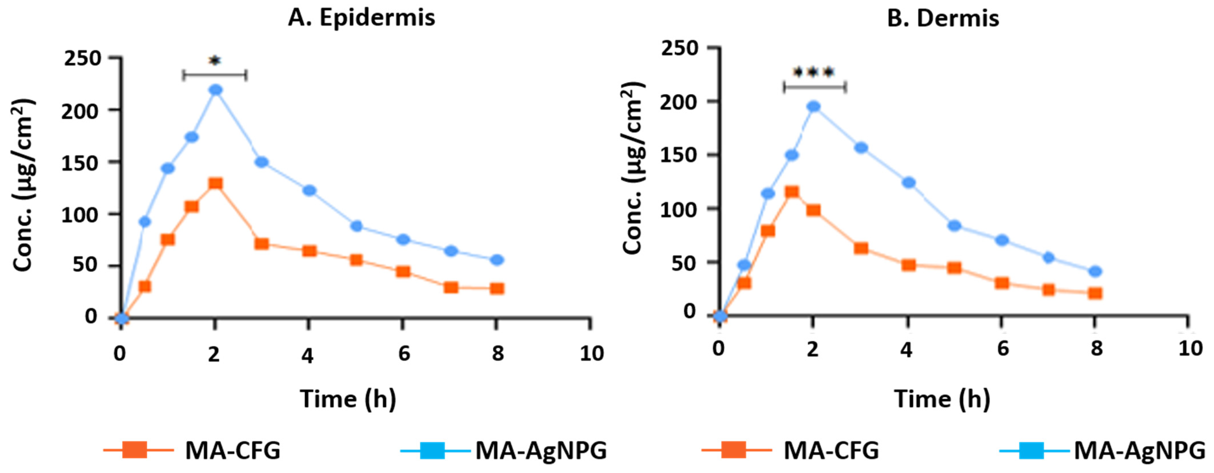 Pharmaceutics 15 01434 g007 Pharmaceutics 15 01434 g007