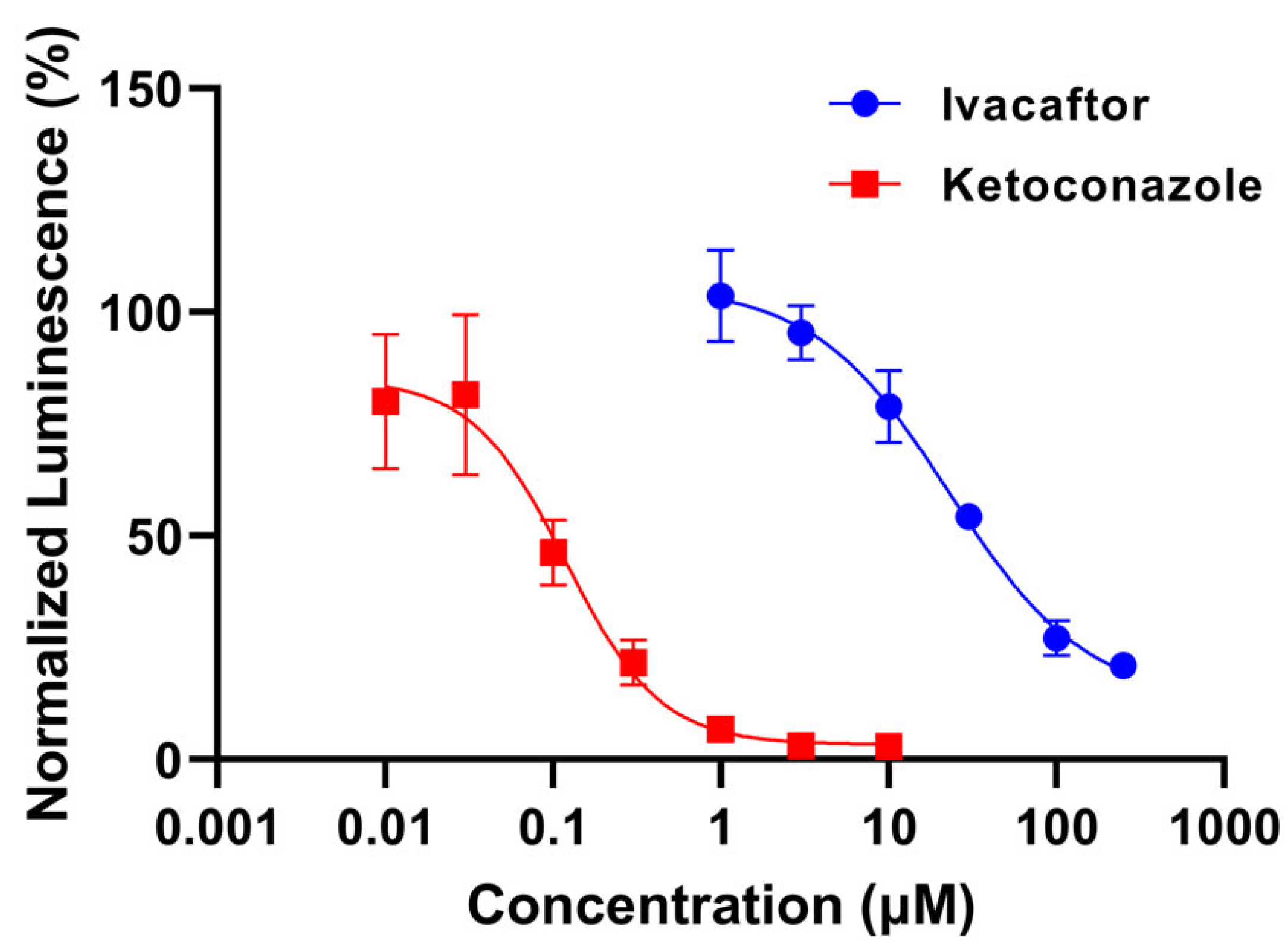 Pharmaceutics 15 01438 g001