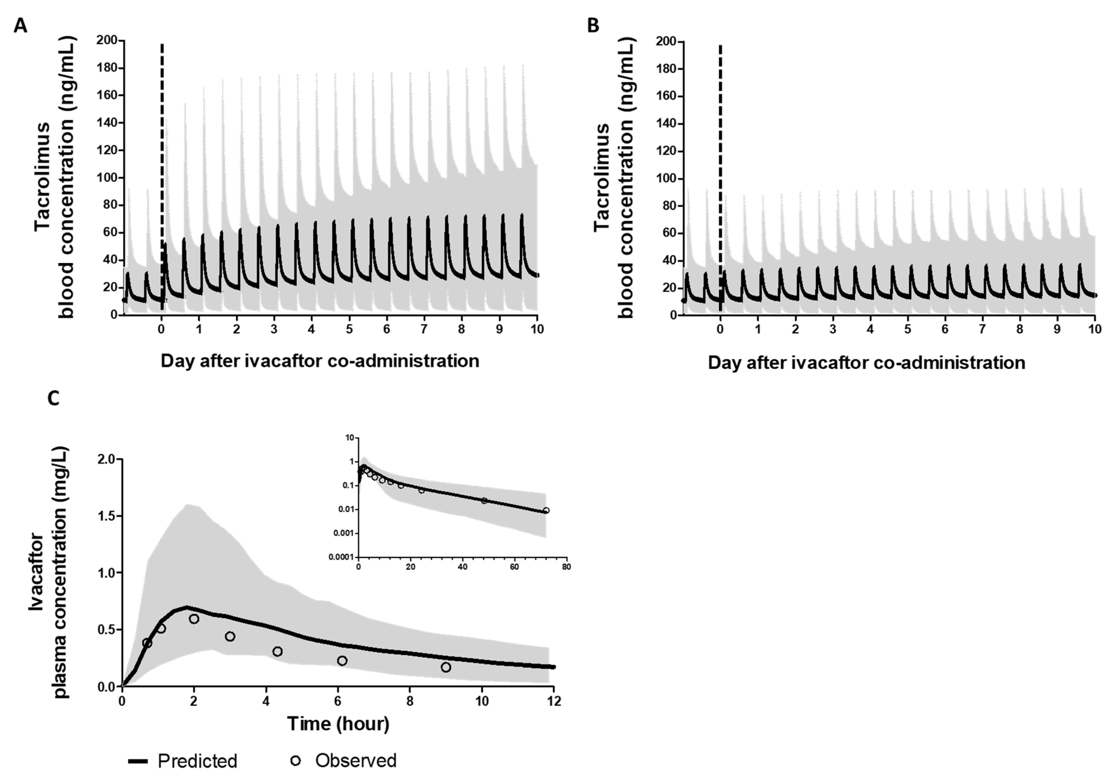 Pharmaceutics 15 01438 g002