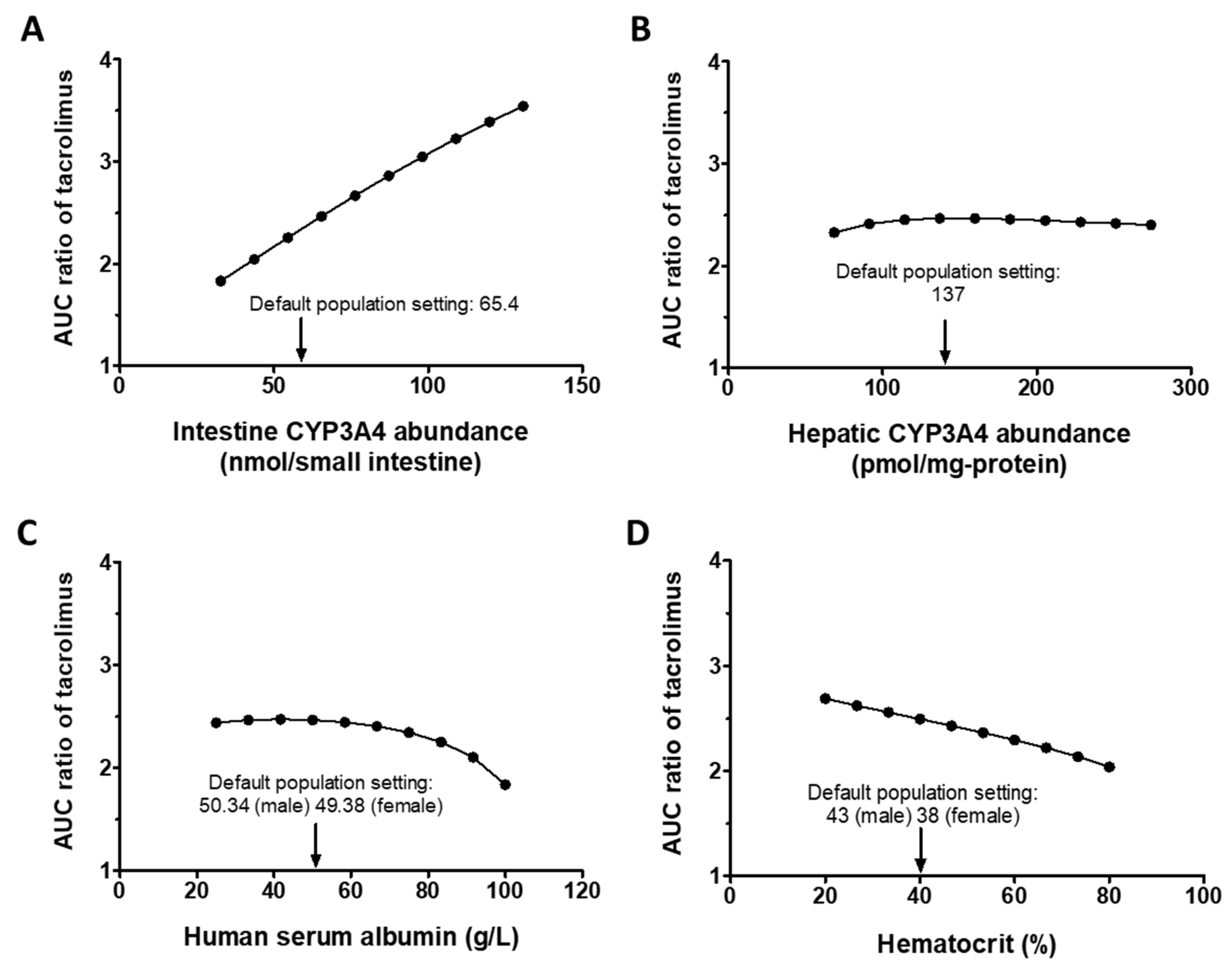 Pharmaceutics 15 01438 g003
