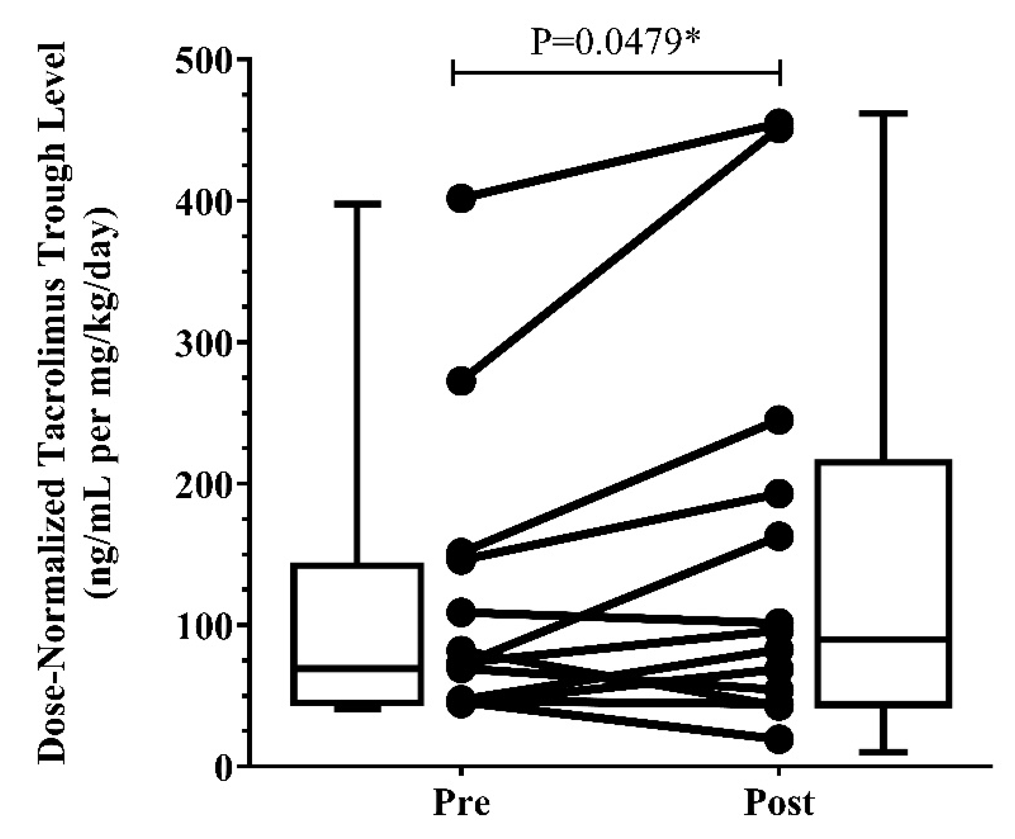 Pharmaceutics 15 01438 g004