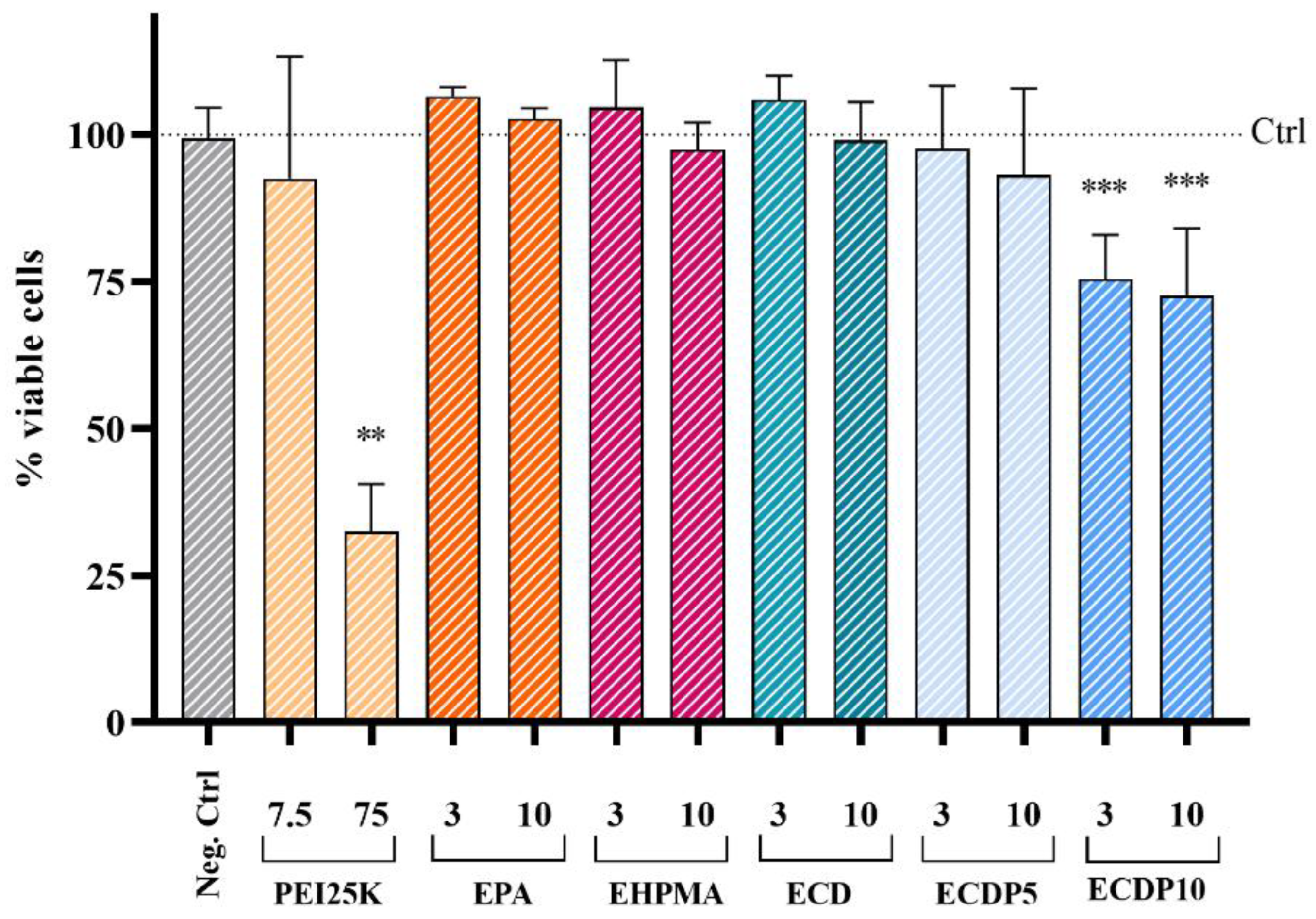 Pharmaceutics 15 01451 g005