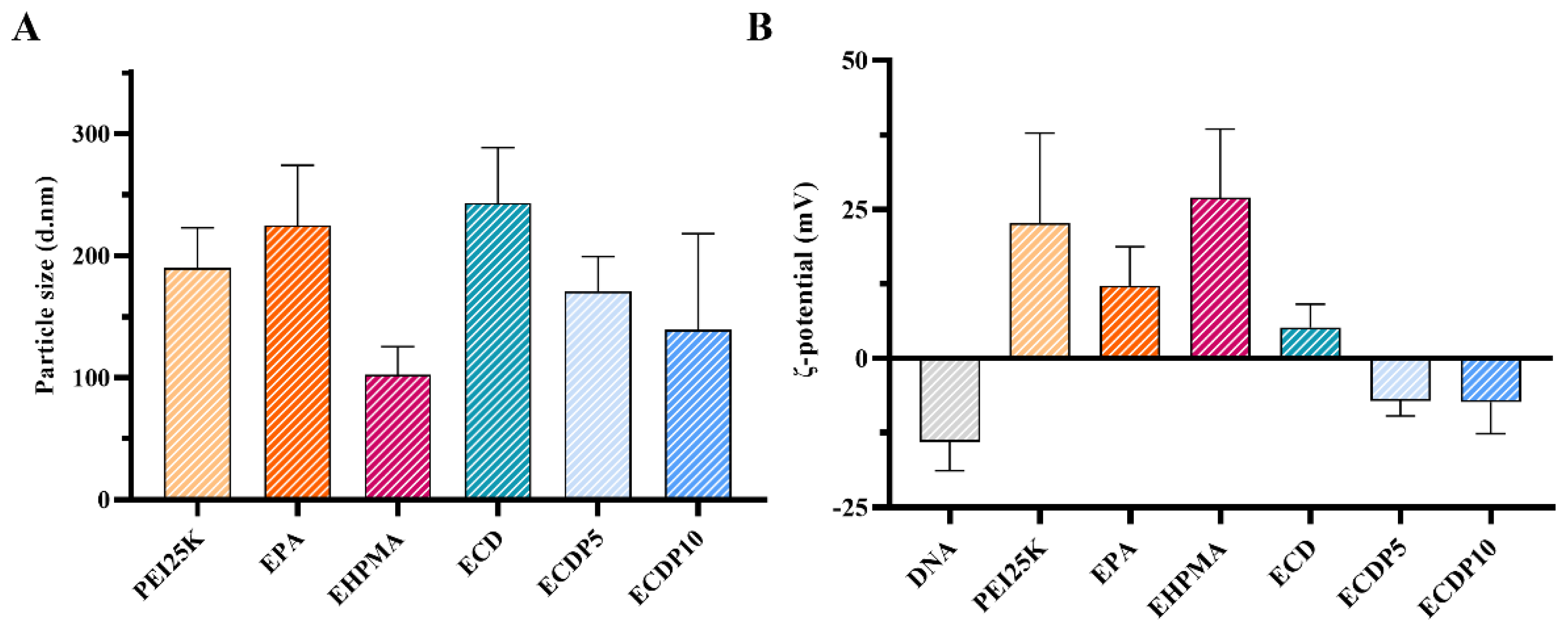 Pharmaceutics 15 01451 g006