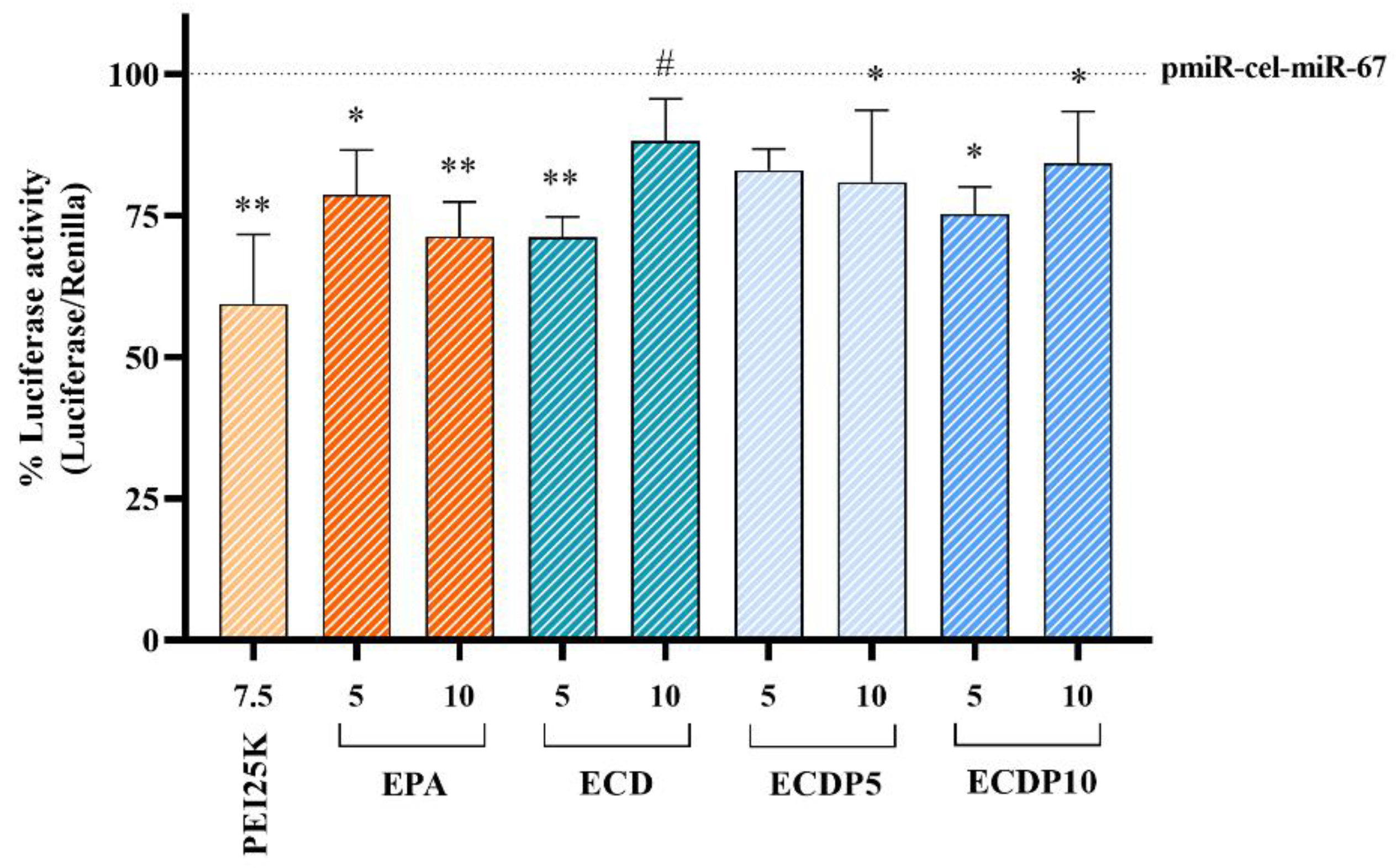 Pharmaceutics 15 01451 g010