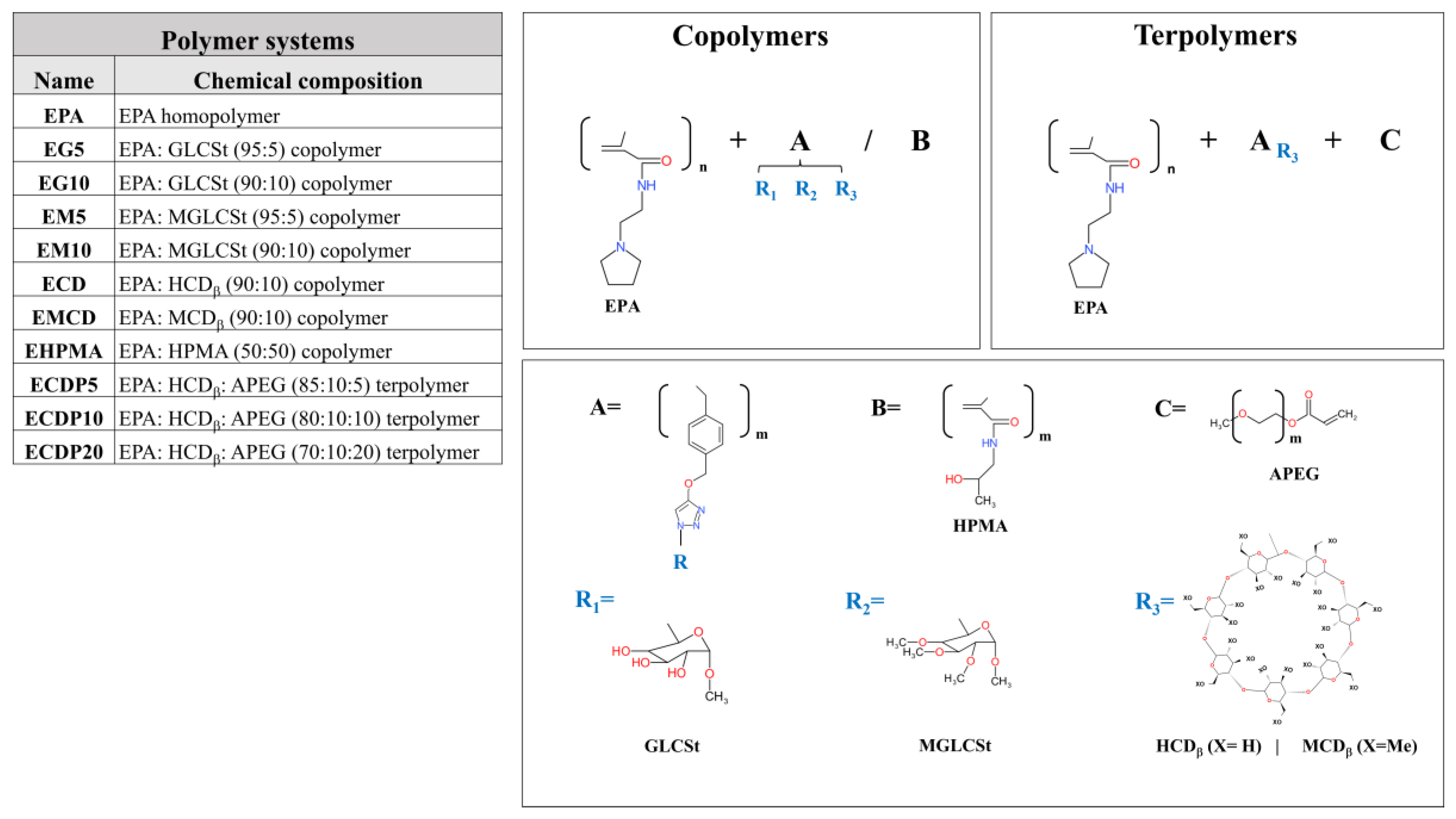 Pharmaceutics 15 01451 sch001