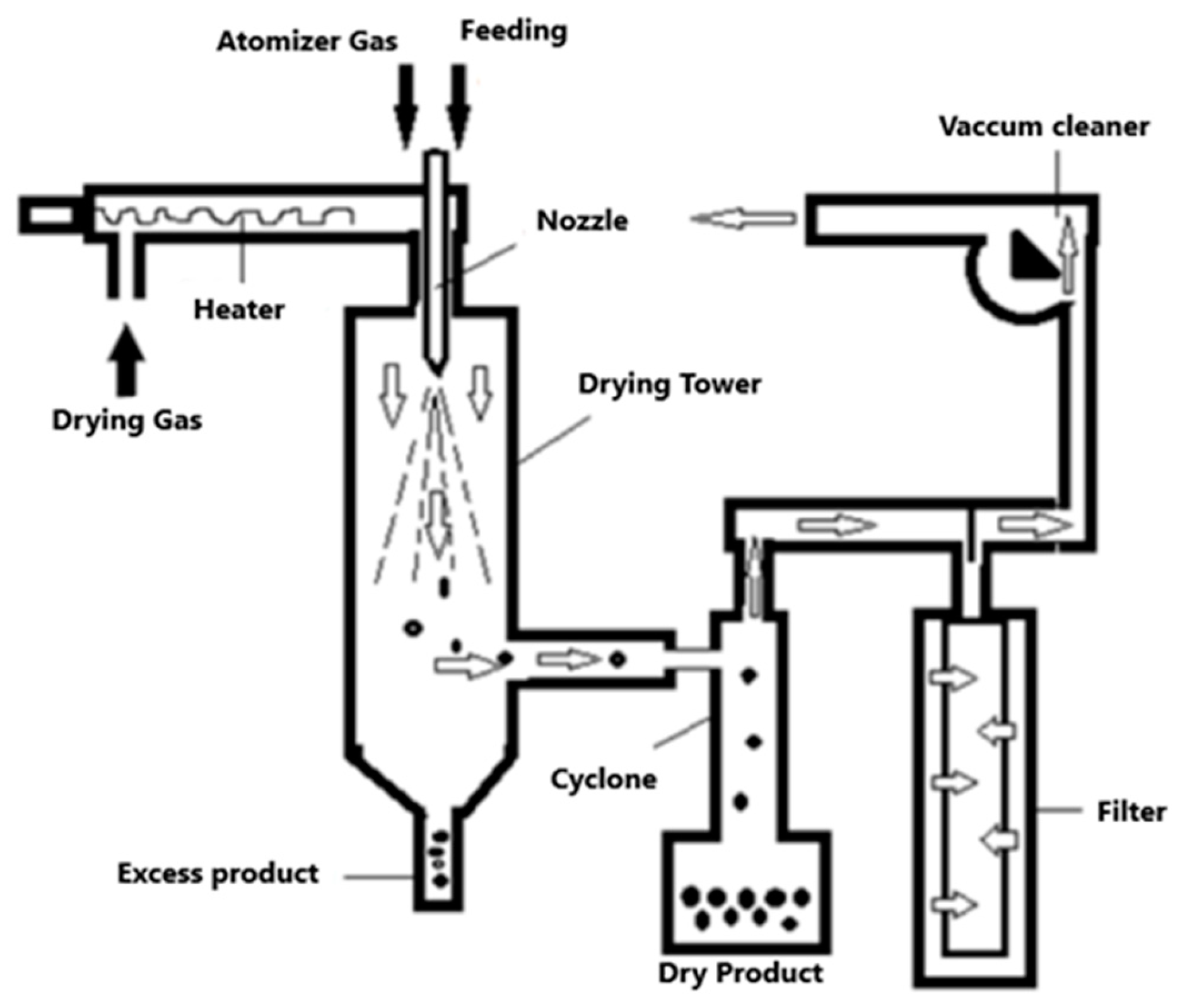 Pharmaceutics 15 01490 g004