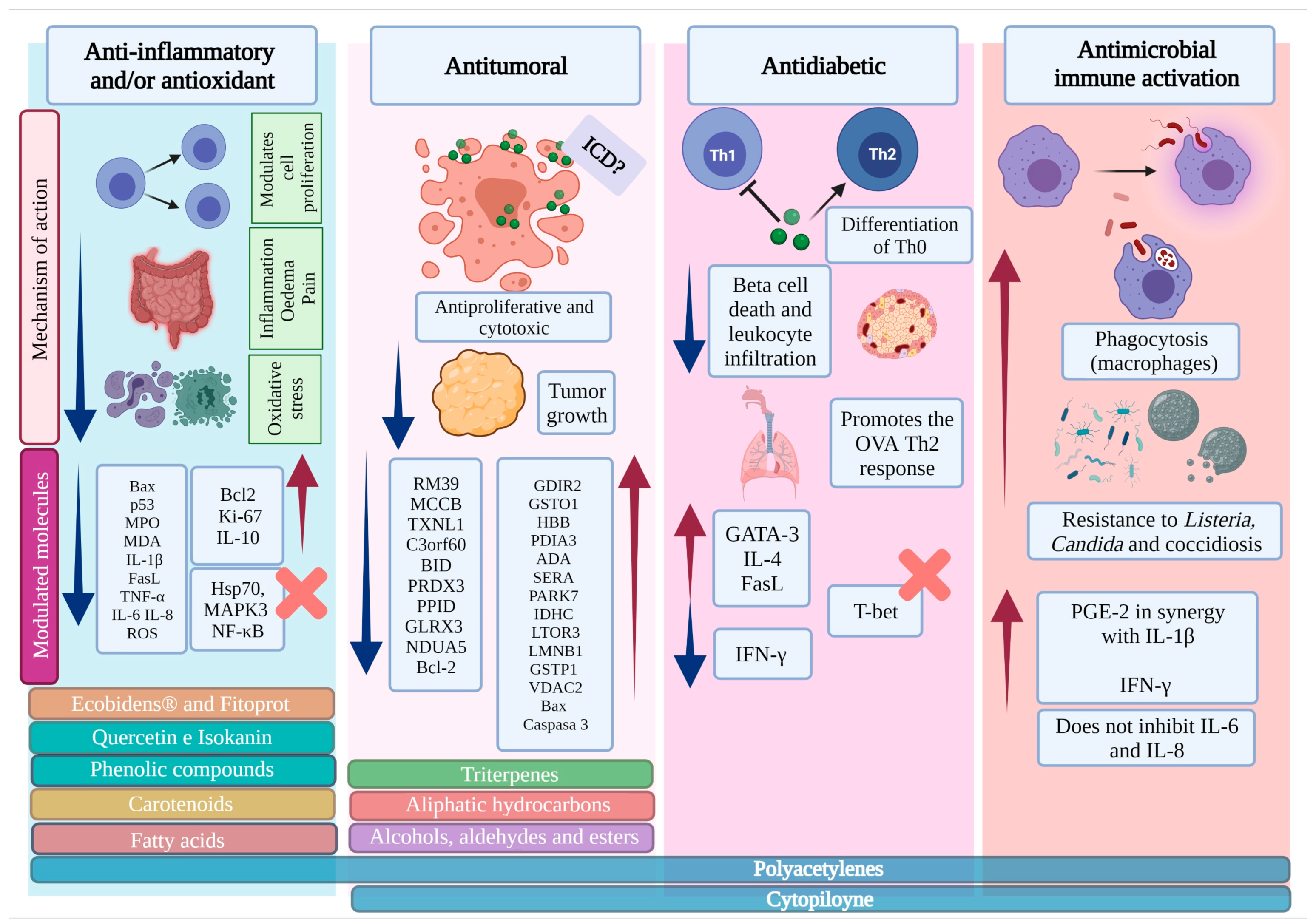 Pharmaceutics 15 01491 g002 Pharmaceutics 15 01491 g002