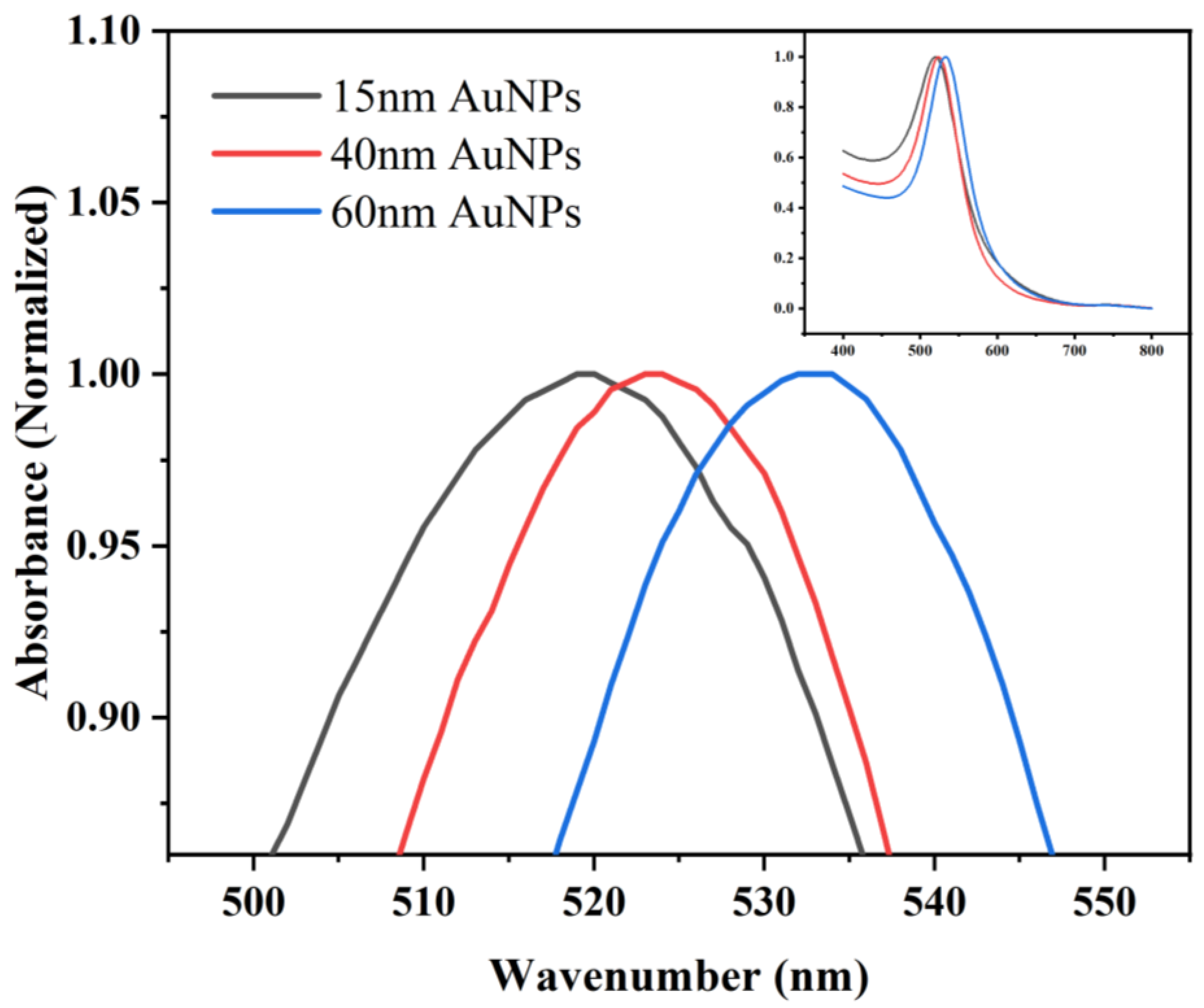 Pharmaceutics 15 01493 g004