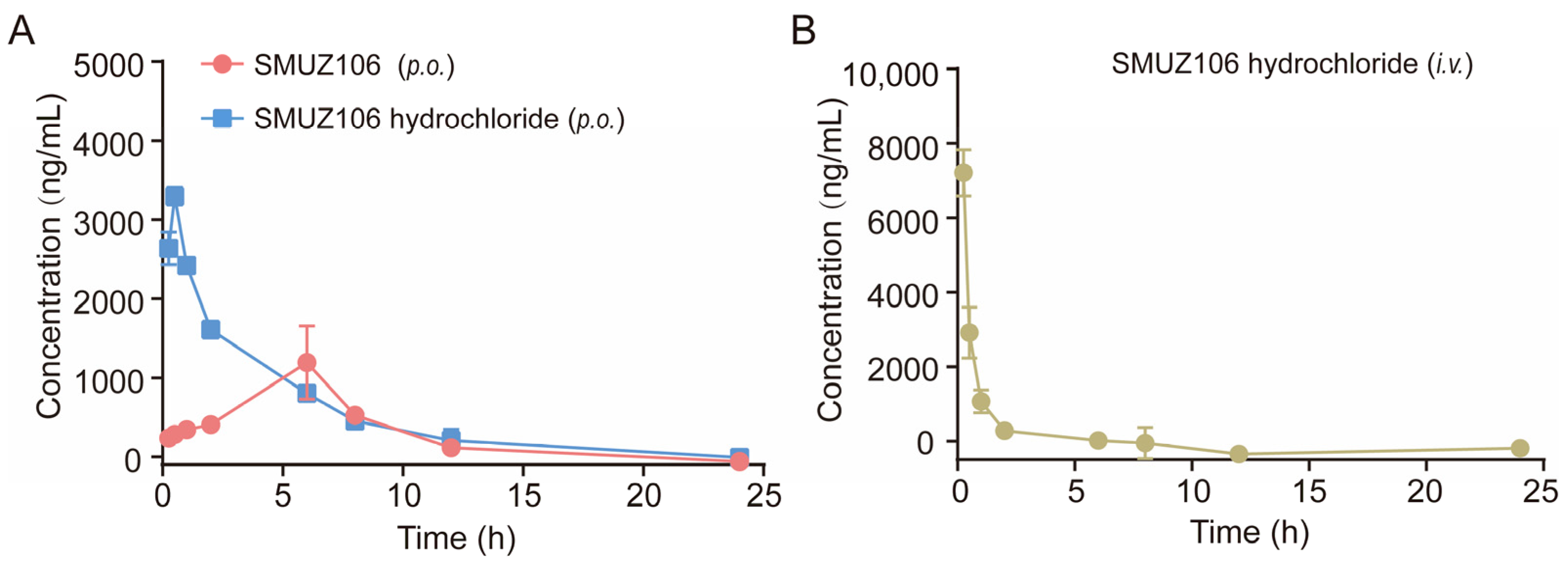 Pharmaceutics 15 01501 g006 Pharmaceutics 15 01501 g006
