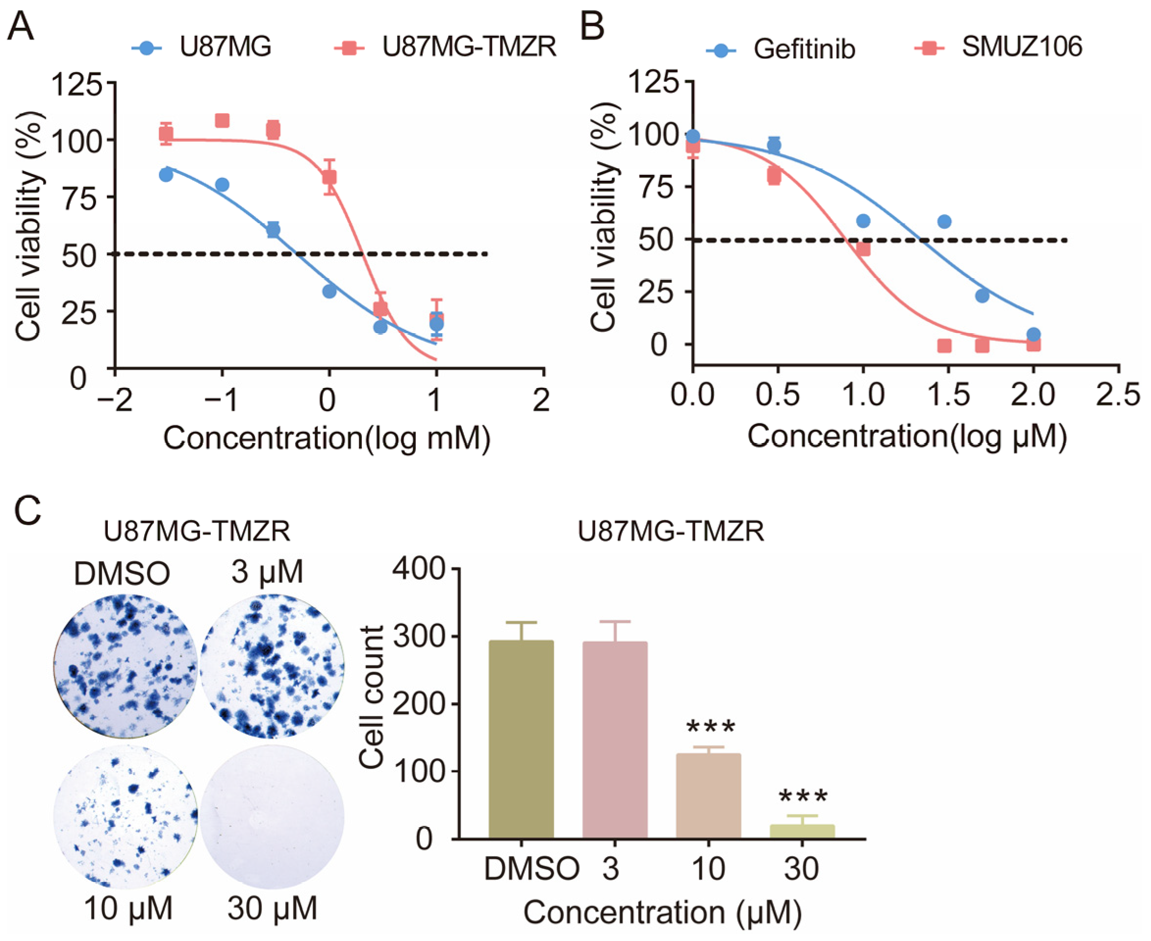 Pharmaceutics 15 01501 g008 Pharmaceutics 15 01501 g008