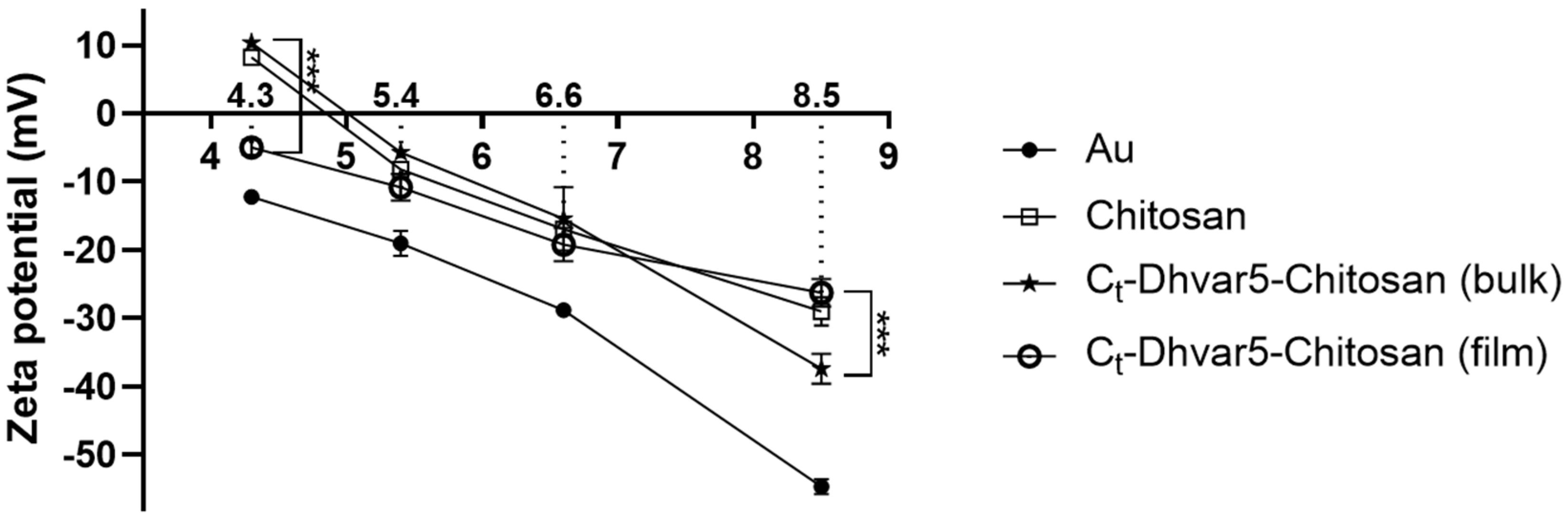Pharmaceutics 15 01510 g007 Pharmaceutics 15 01510 g007