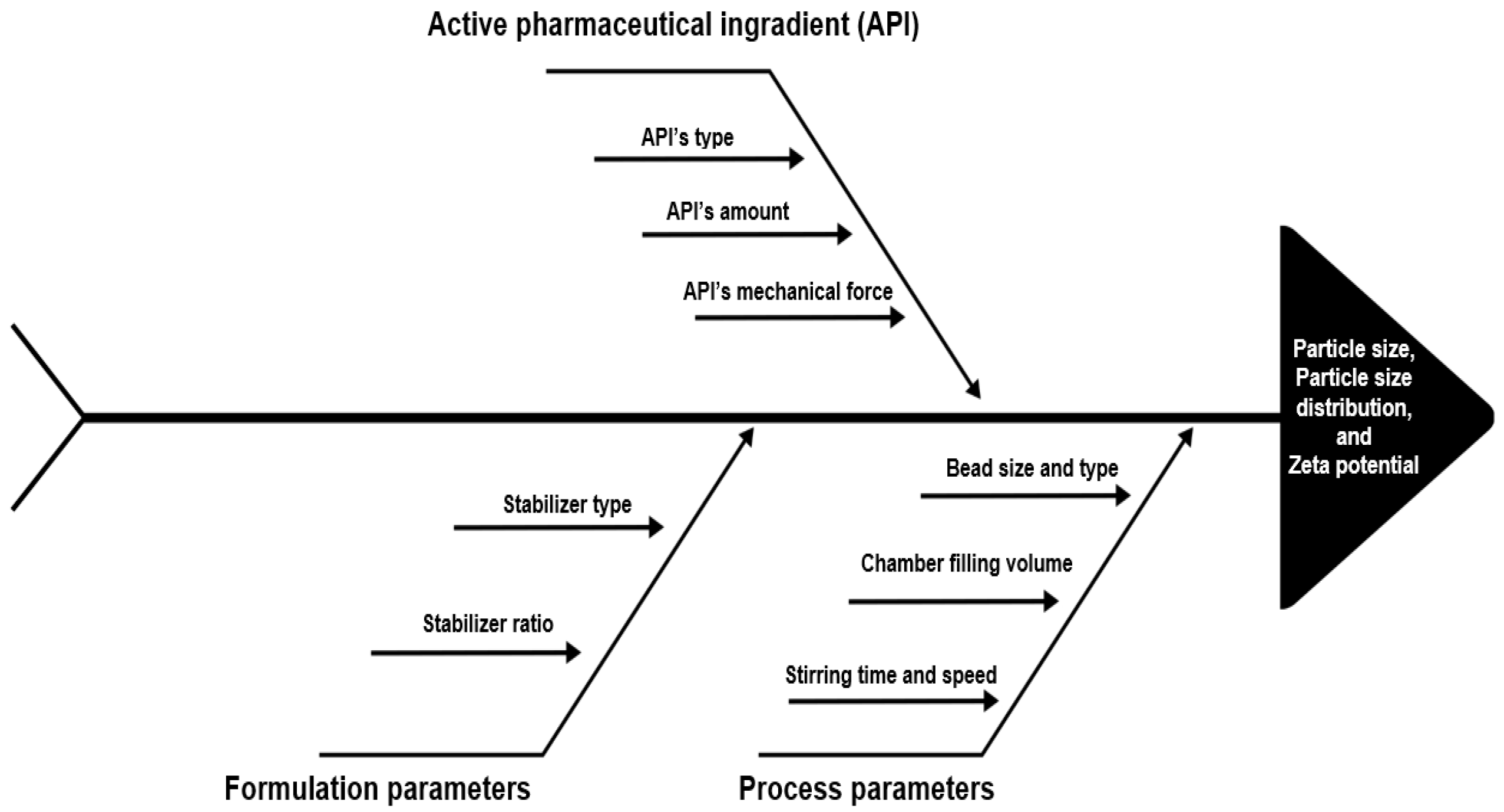 Pharmaceutics 15 01520 g004 Pharmaceutics 15 01520 g004