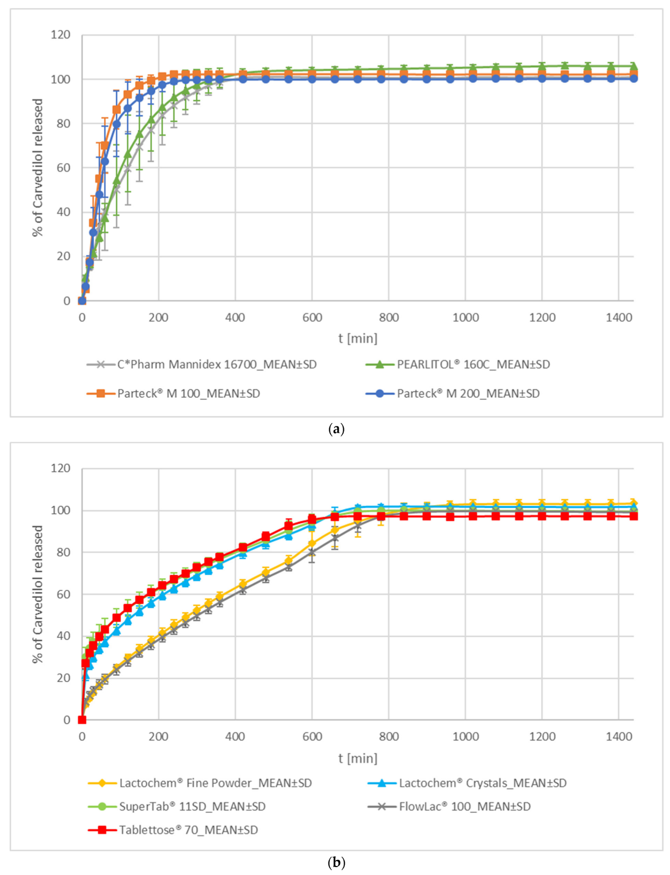 Pharmaceutics 15 01525 g004 Pharmaceutics 15 01525 g004