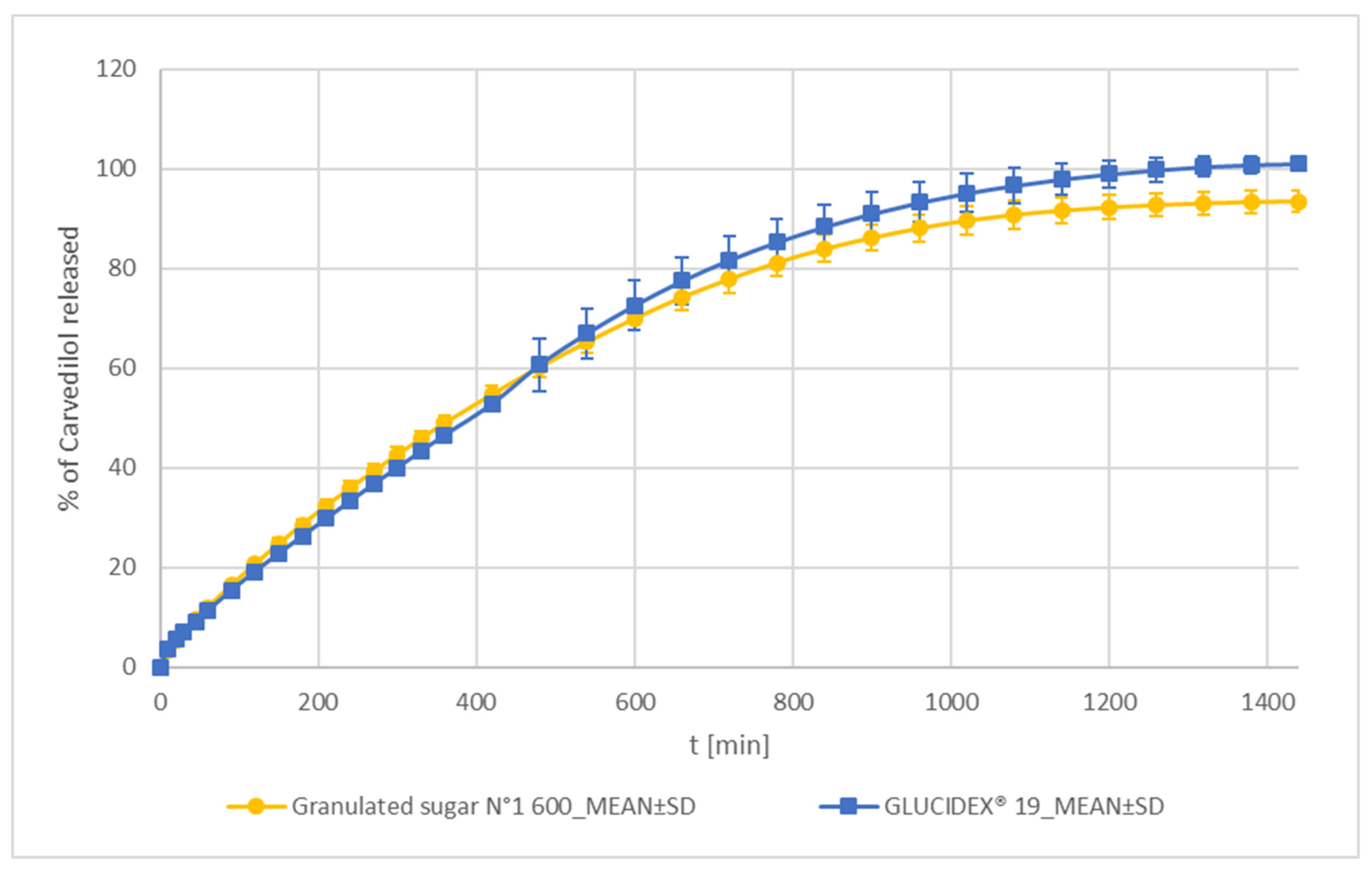 Pharmaceutics 15 01525 g005 Pharmaceutics 15 01525 g005