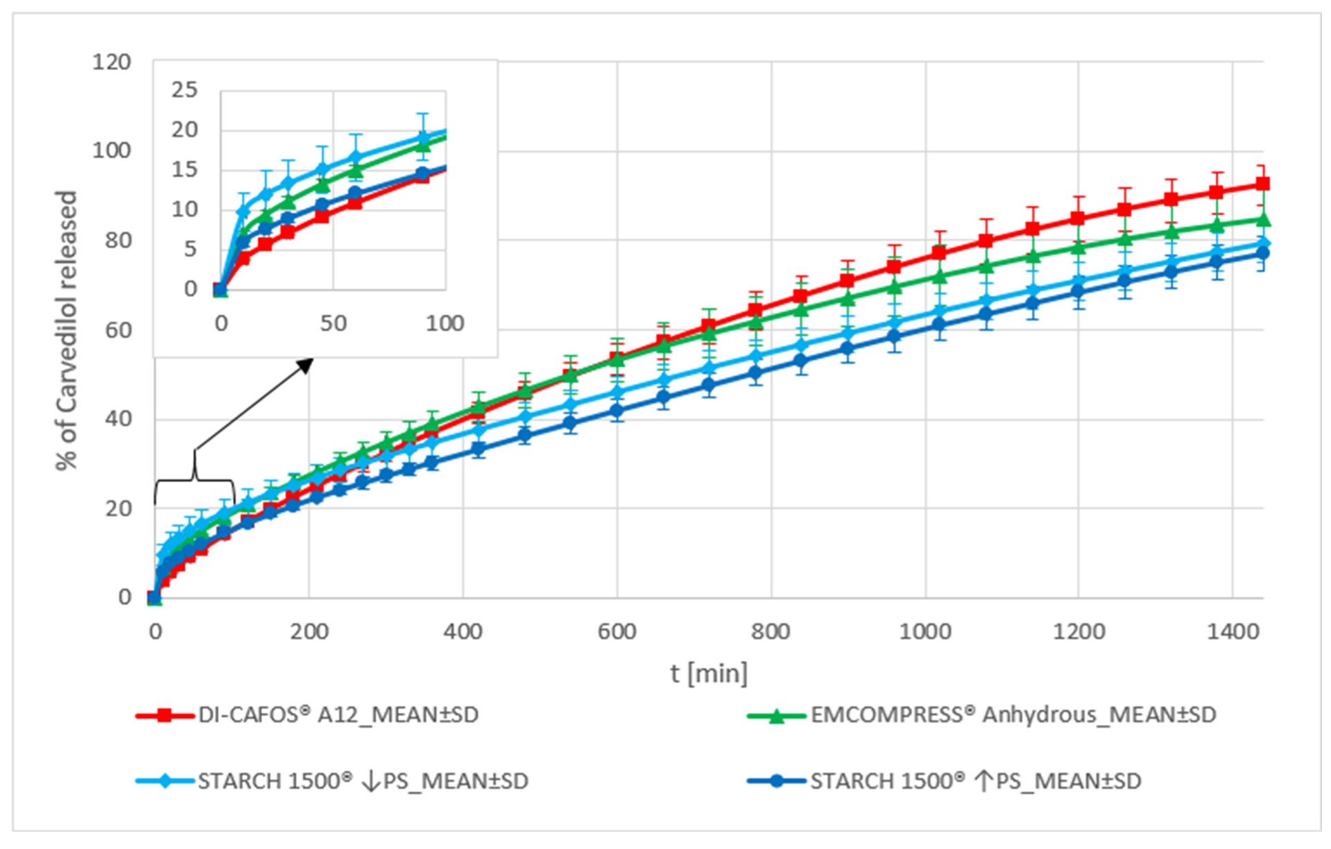 Pharmaceutics 15 01525 g006 Pharmaceutics 15 01525 g006
