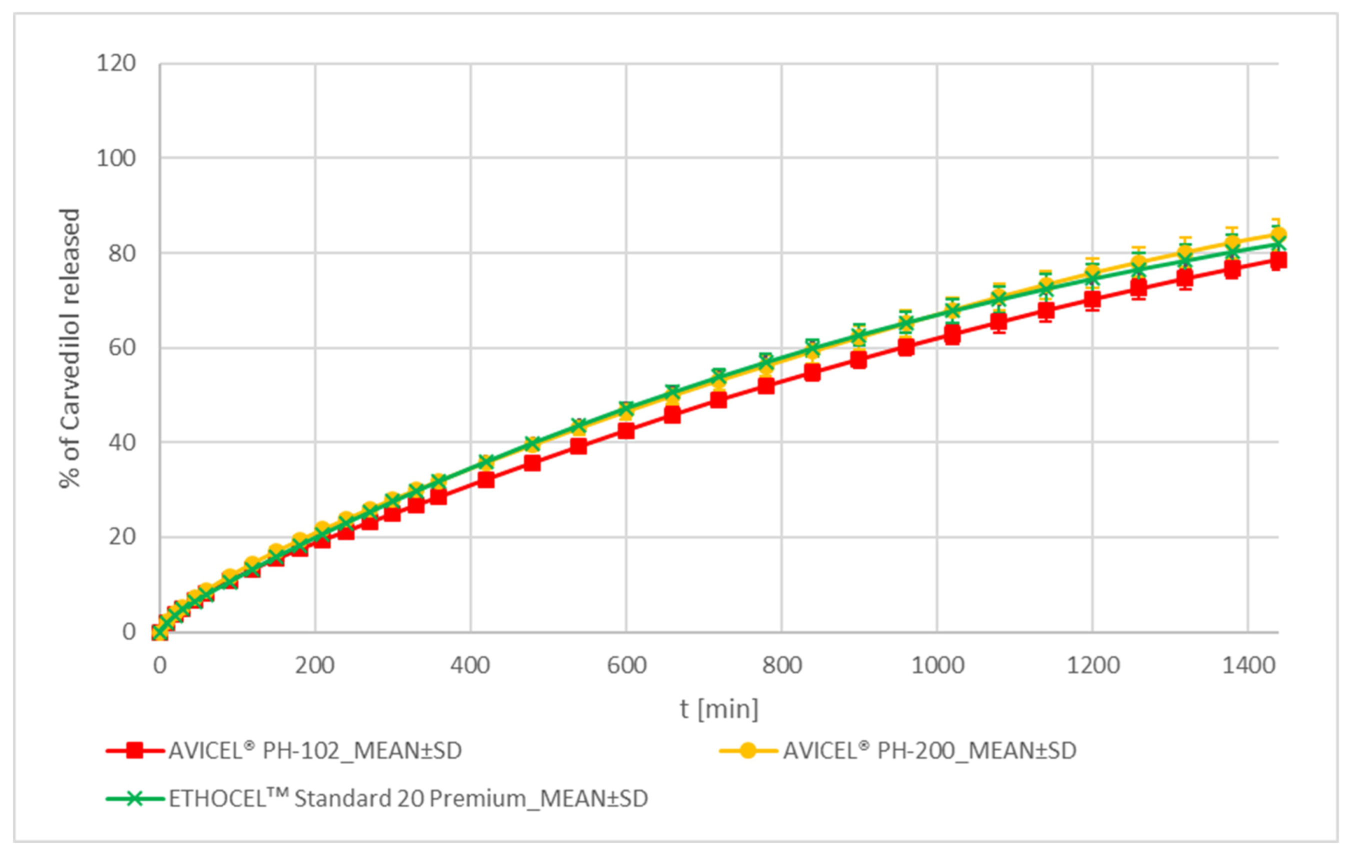 Pharmaceutics 15 01525 g007 Pharmaceutics 15 01525 g007