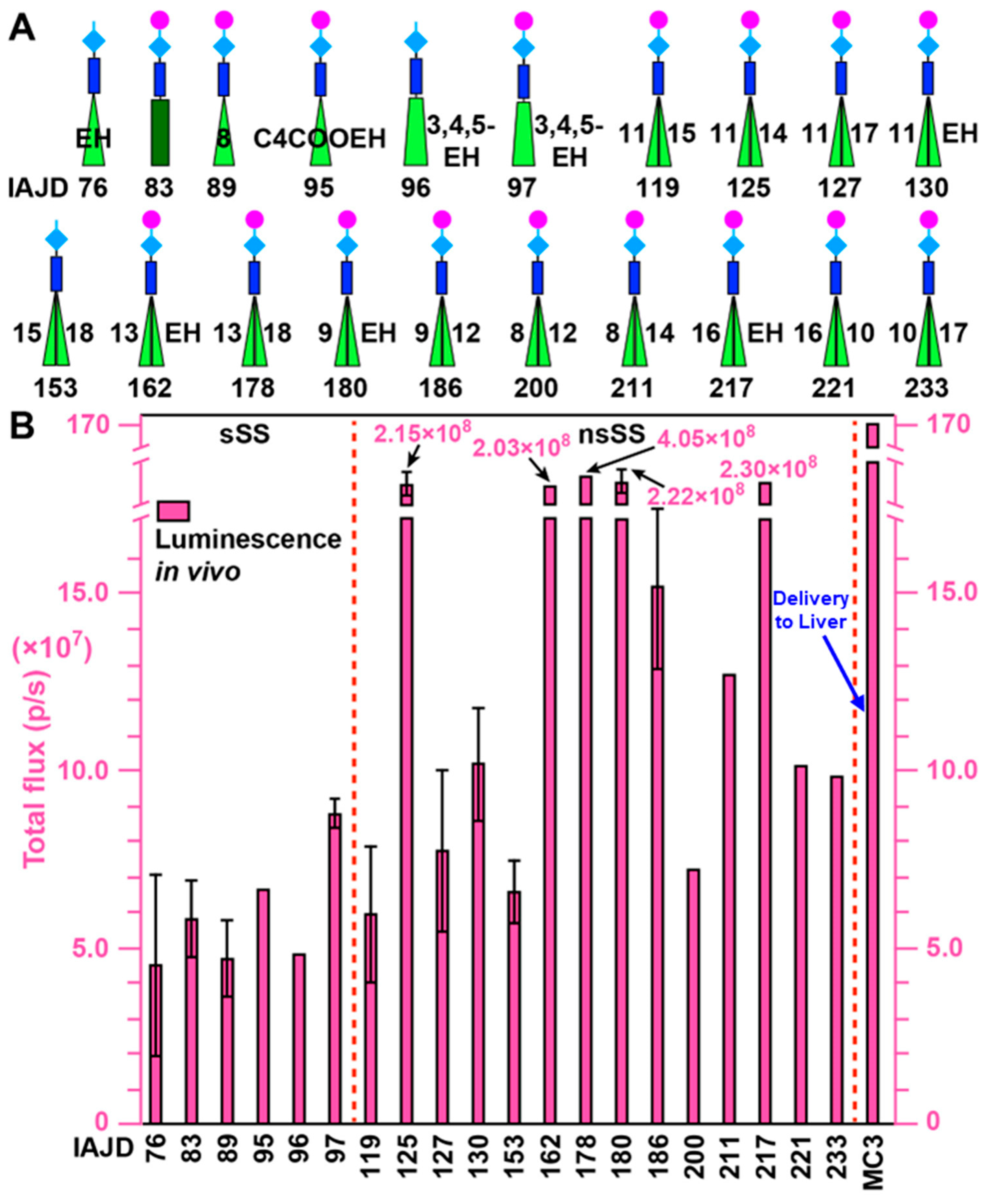Pharmaceutics 15 01572 g007