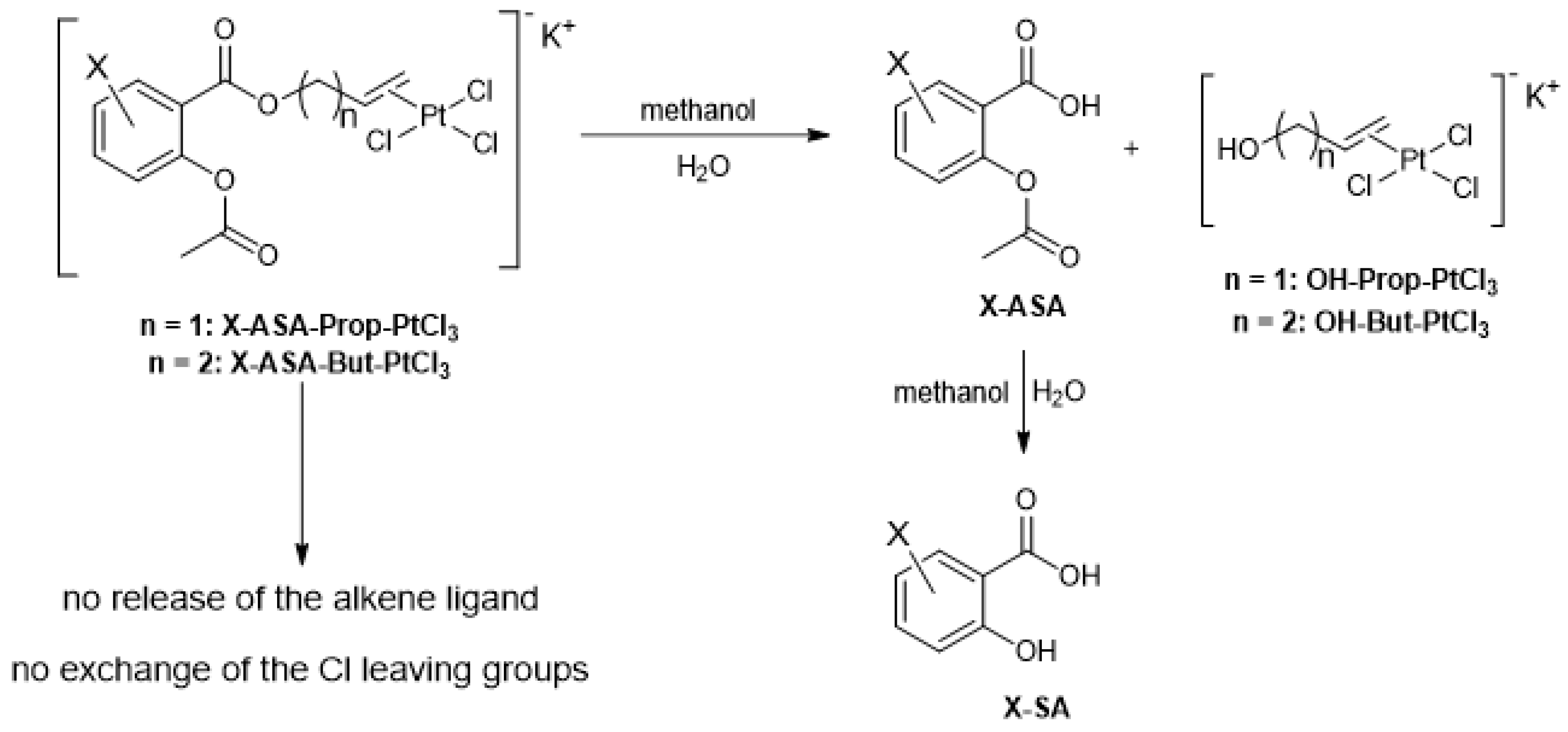 Pharmaceutics Free Full Text Development of Zeise s Salt