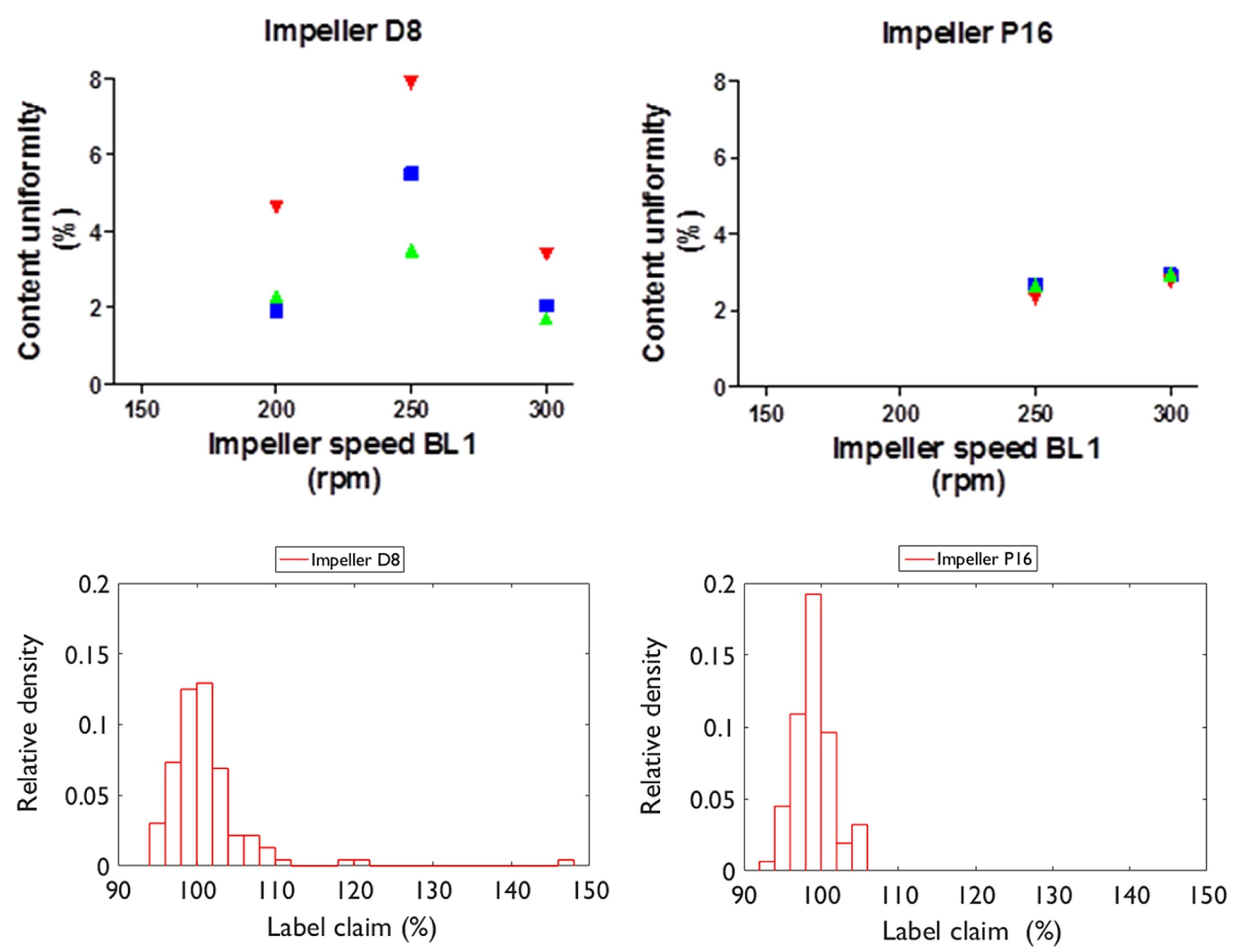 Pharmaceutics 15 01587 g012 Pharmaceutics 15 01587 g012