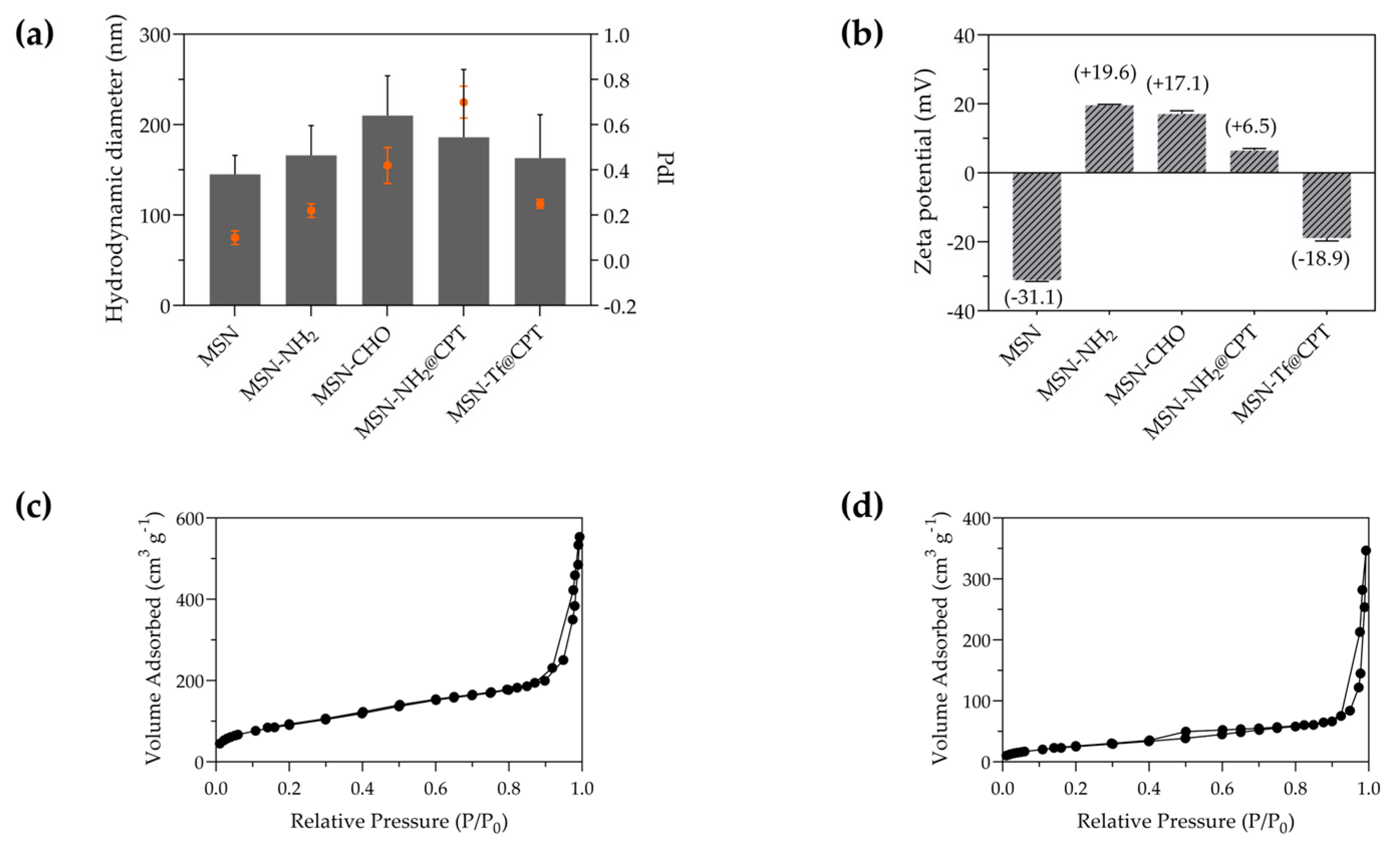 Pharmaceutics 15 01590 g002