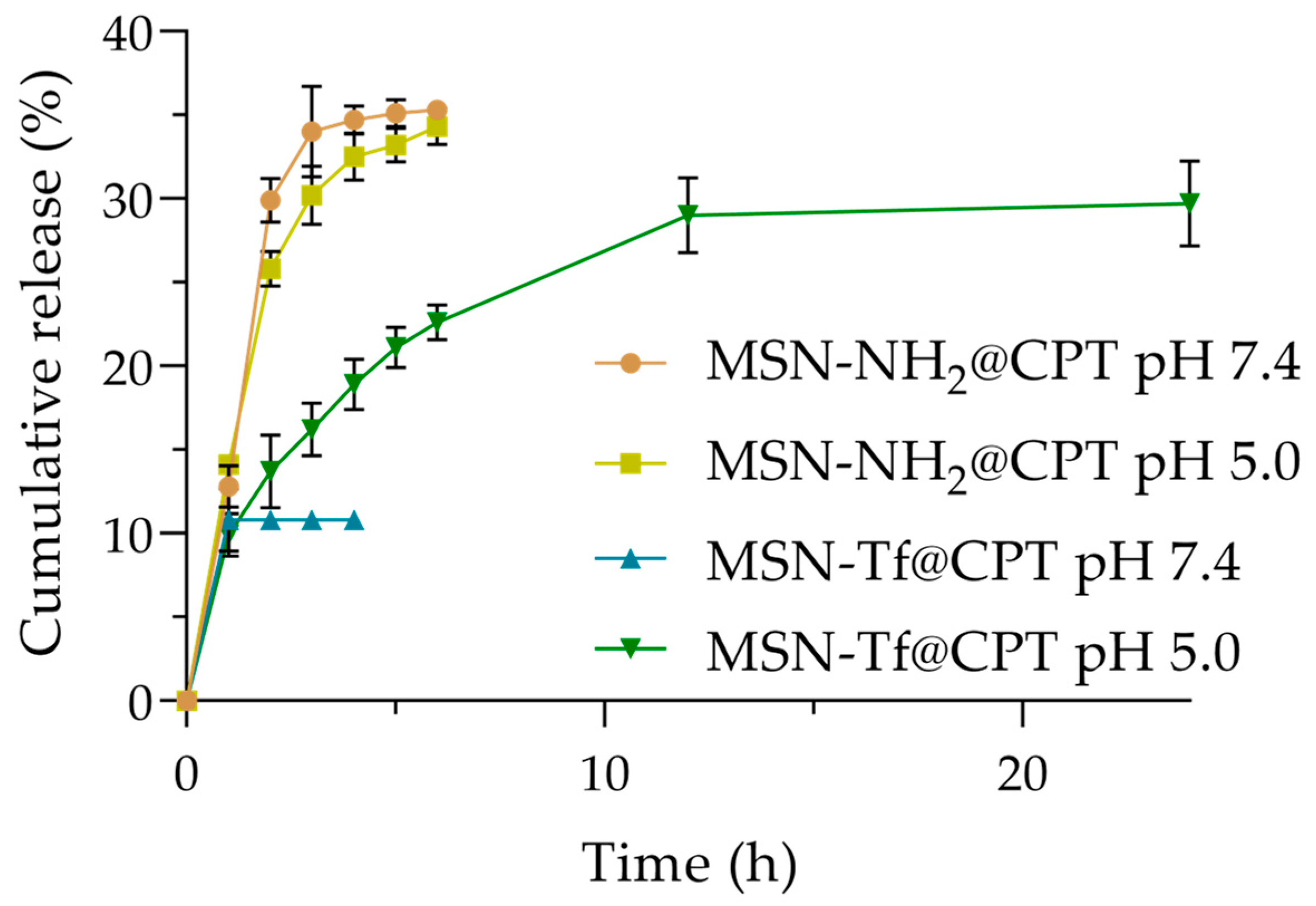 Pharmaceutics 15 01590 g006