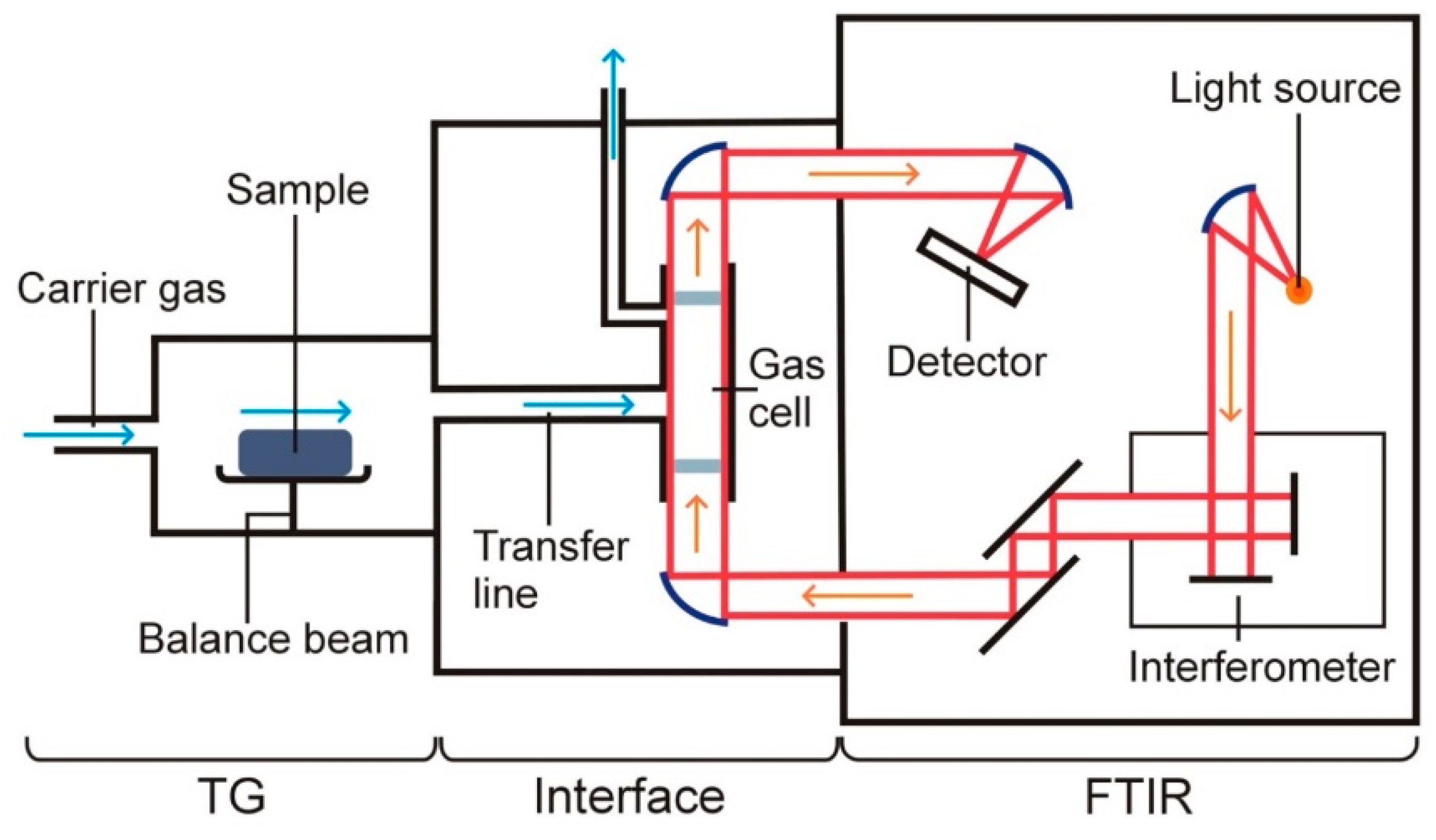 Pharmaceutics 15 01596 g003 Pharmaceutics 15 01596 g003