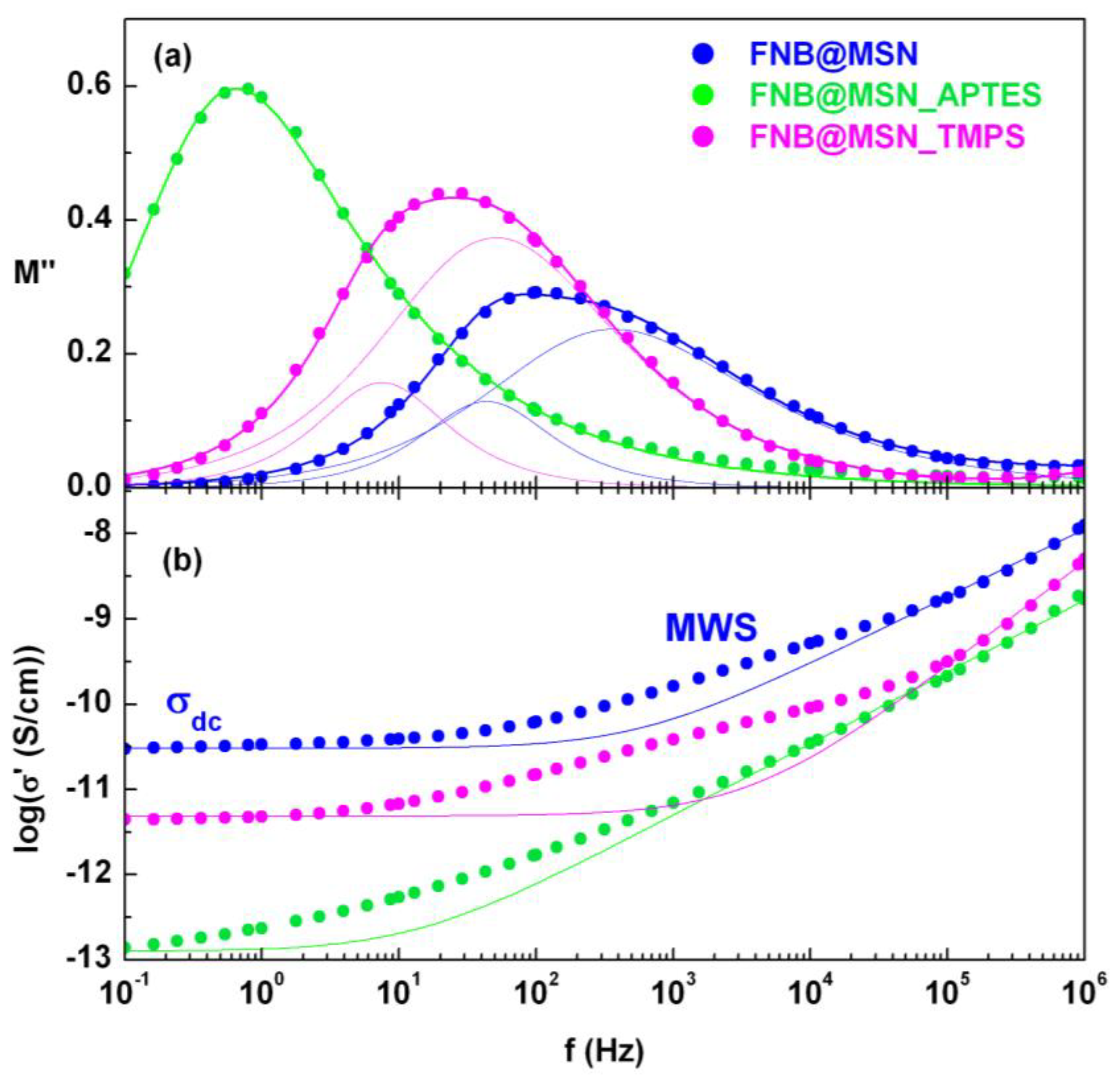 Pharmaceutics 15 01624 g008 Pharmaceutics 15 01624 g008