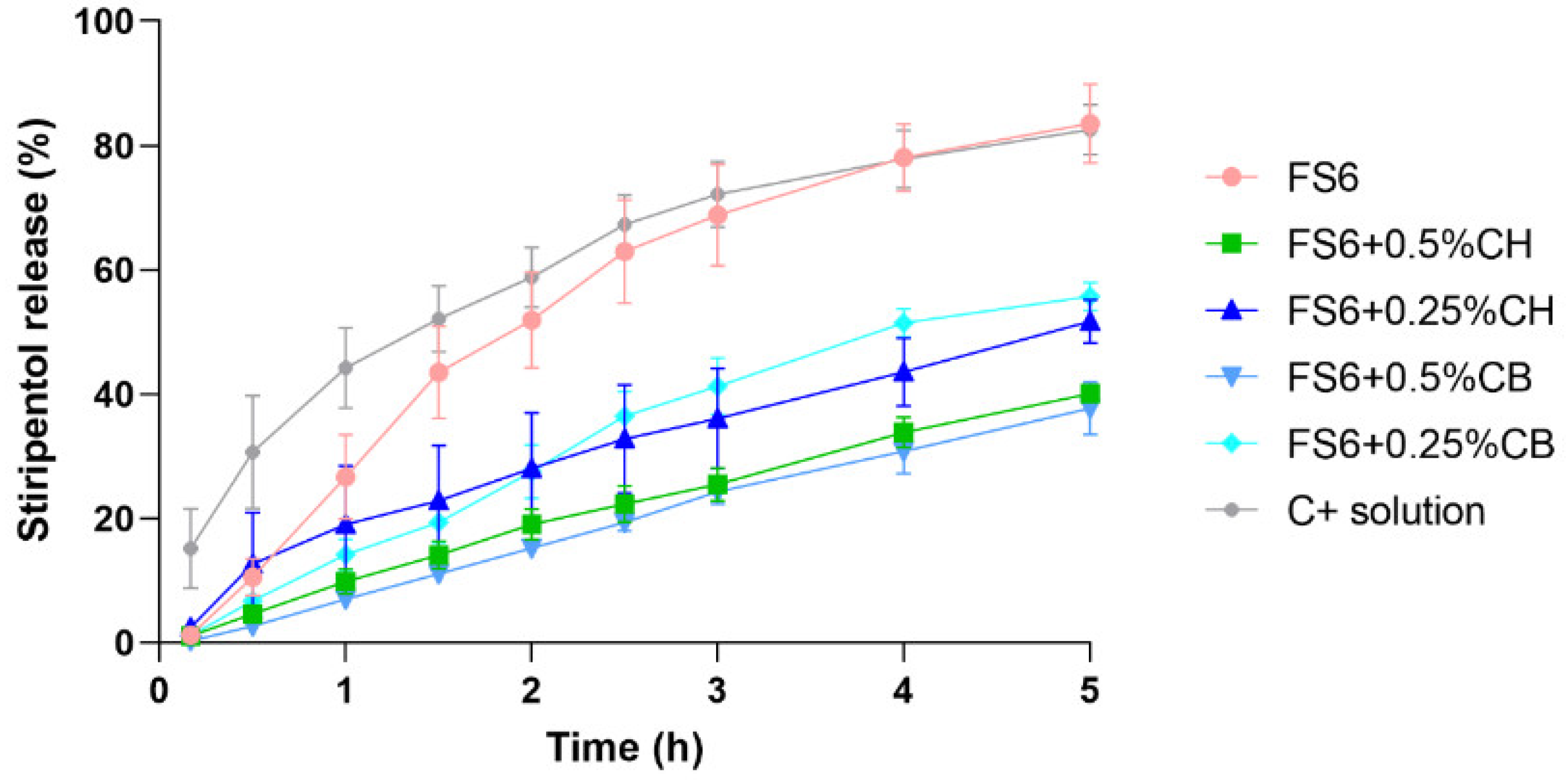 Pharmaceutics 15 01641 g003 Pharmaceutics 15 01641 g003