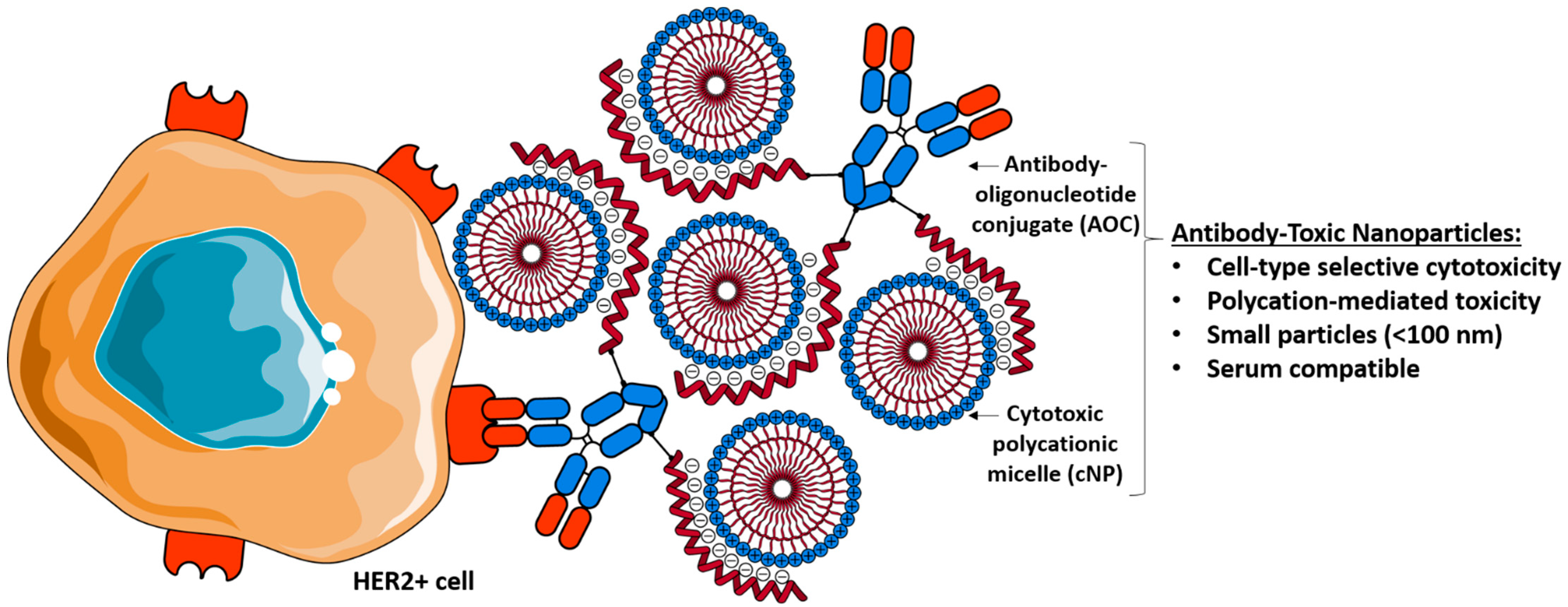 Pharmaceutics, Free Full-Text