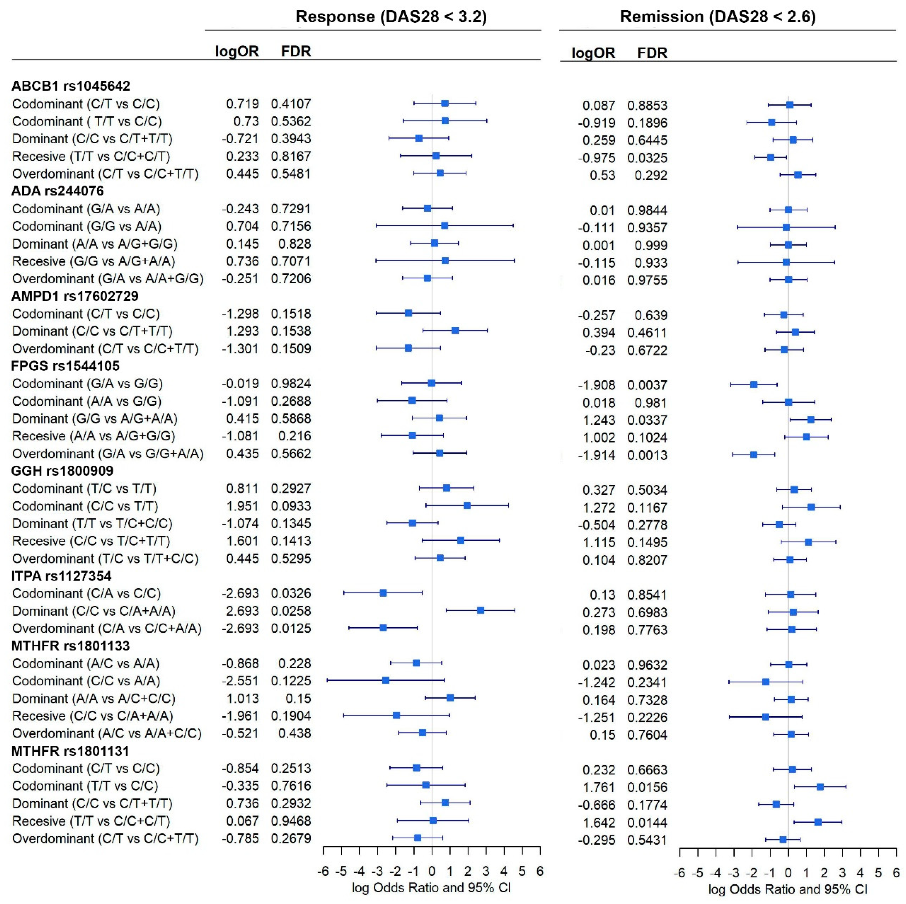 Pharmaceutics 15 01661 g003