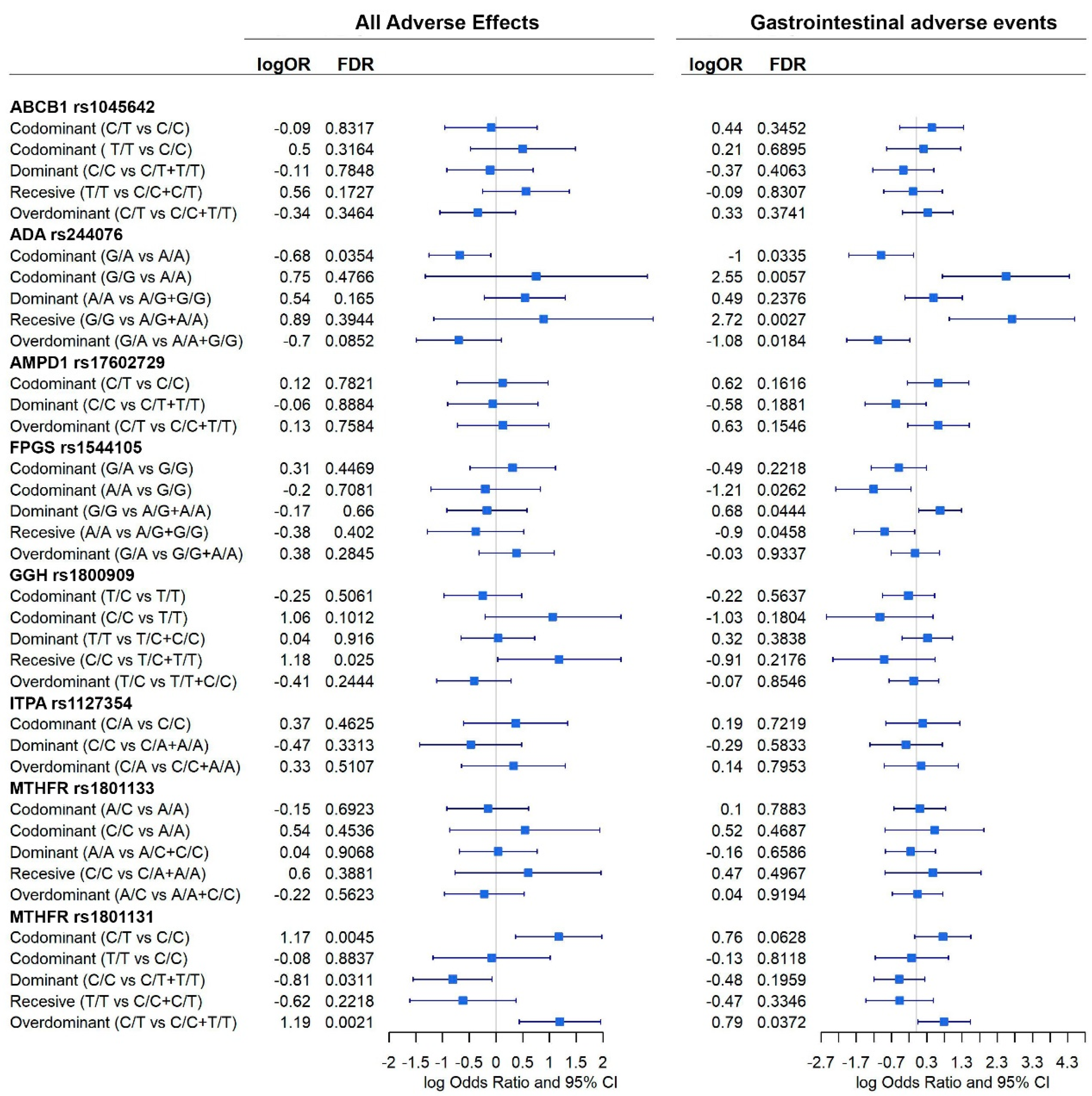 Pharmaceutics 15 01661 g006