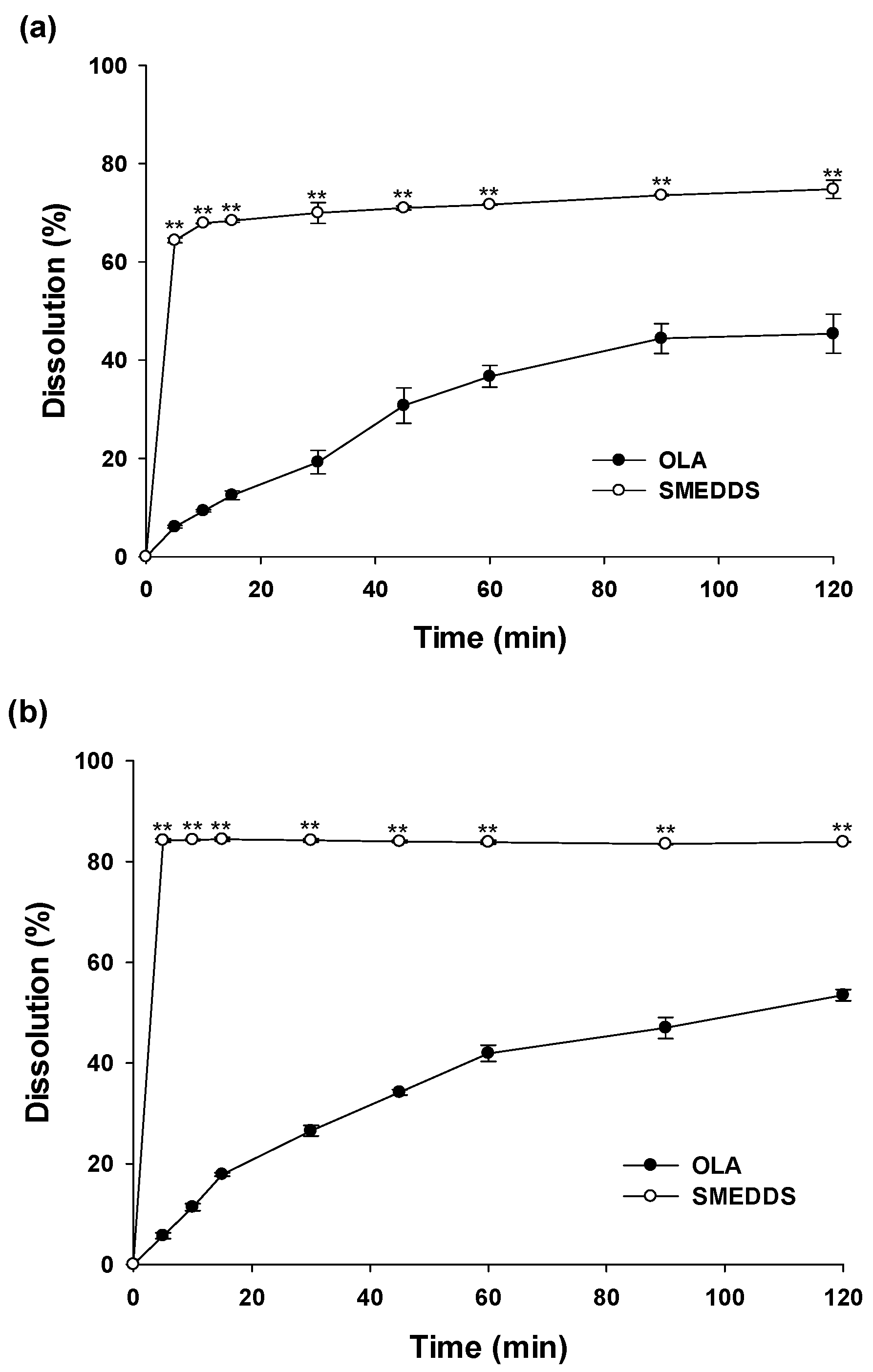 Pharmaceutics 15 01669 g003a