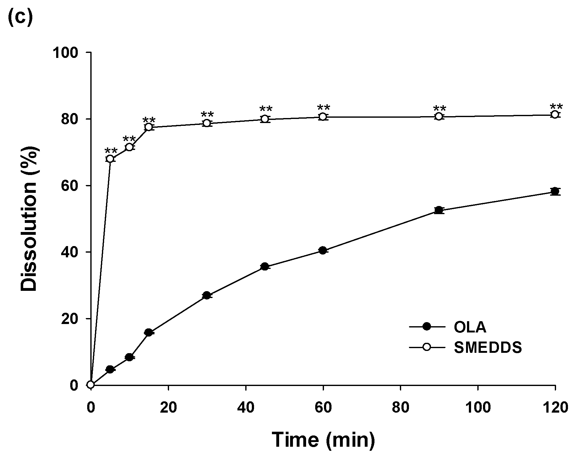 Pharmaceutics 15 01669 g003b