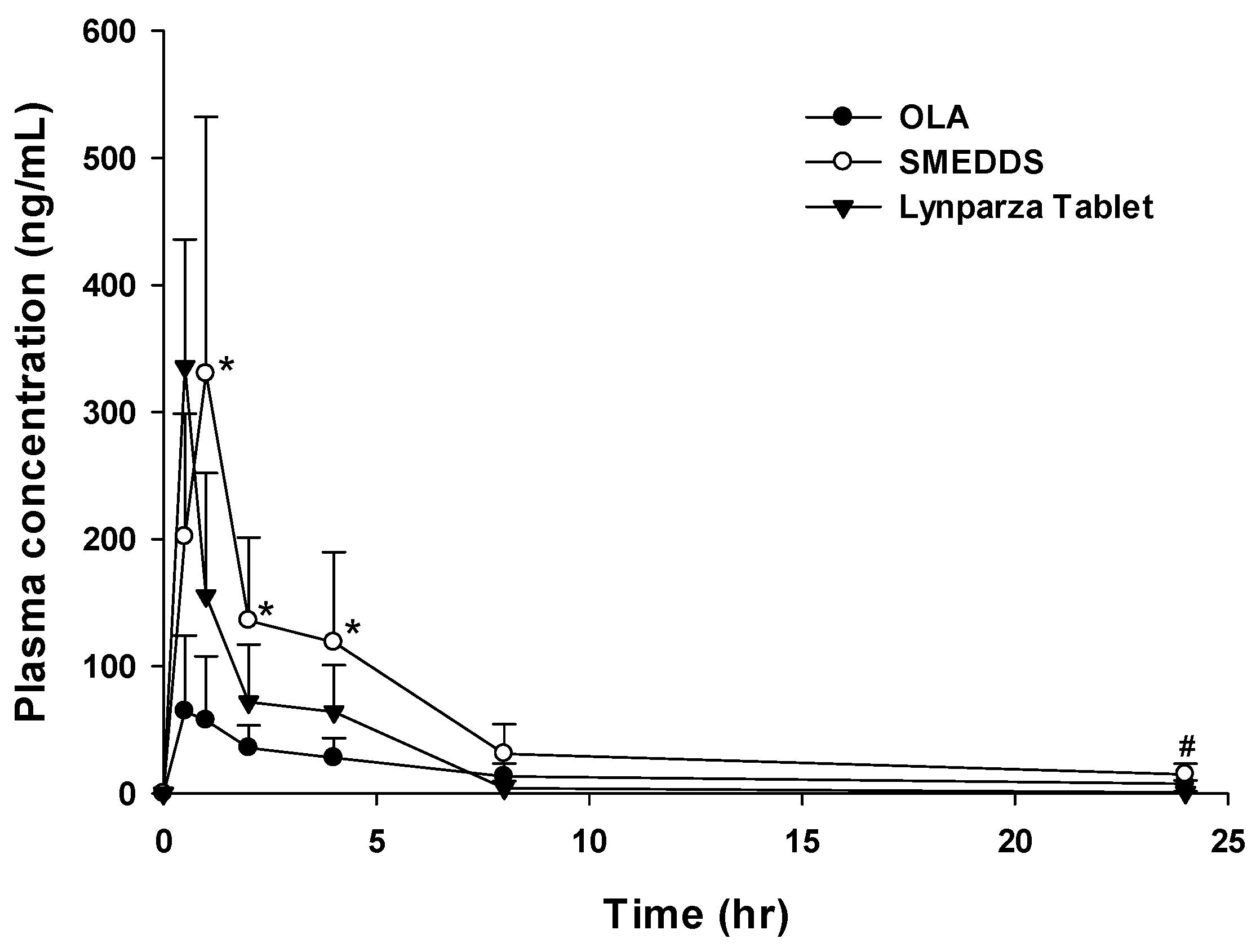 Pharmaceutics 15 01669 g004