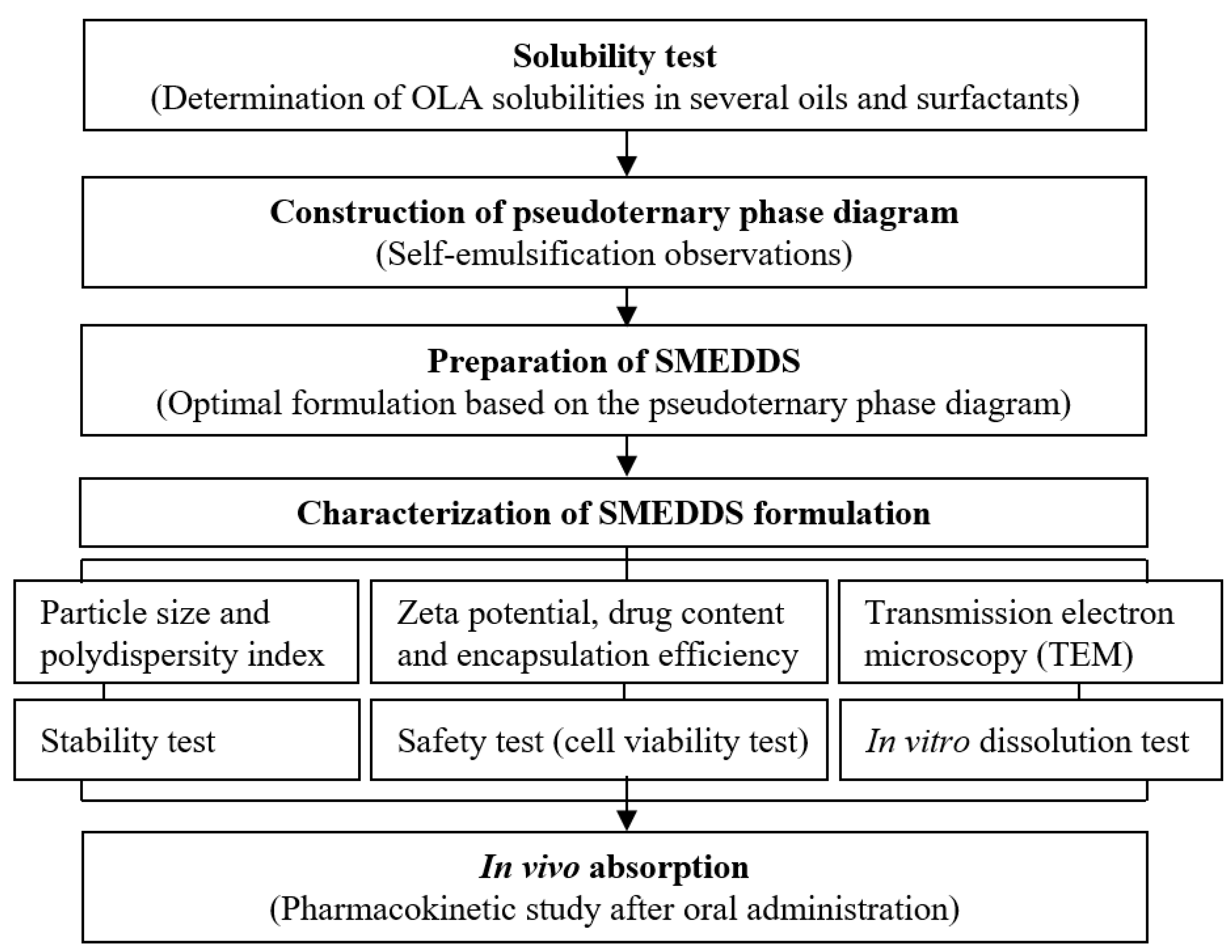 Pharmaceutics 15 01669 sch001