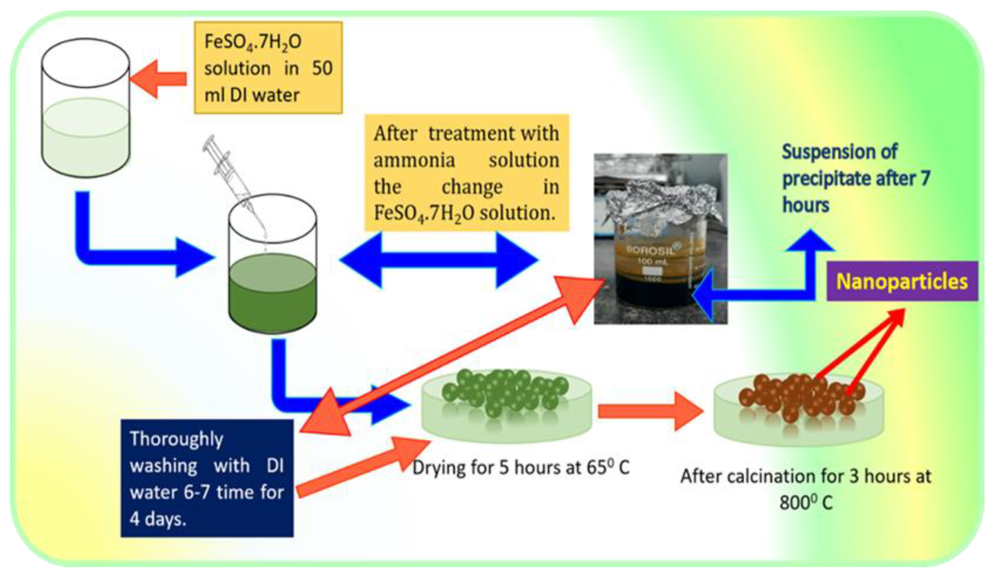 Fe2O3 ra FeSO4: Khám phá phản ứng hóa học và ứng dụng thực tiễn