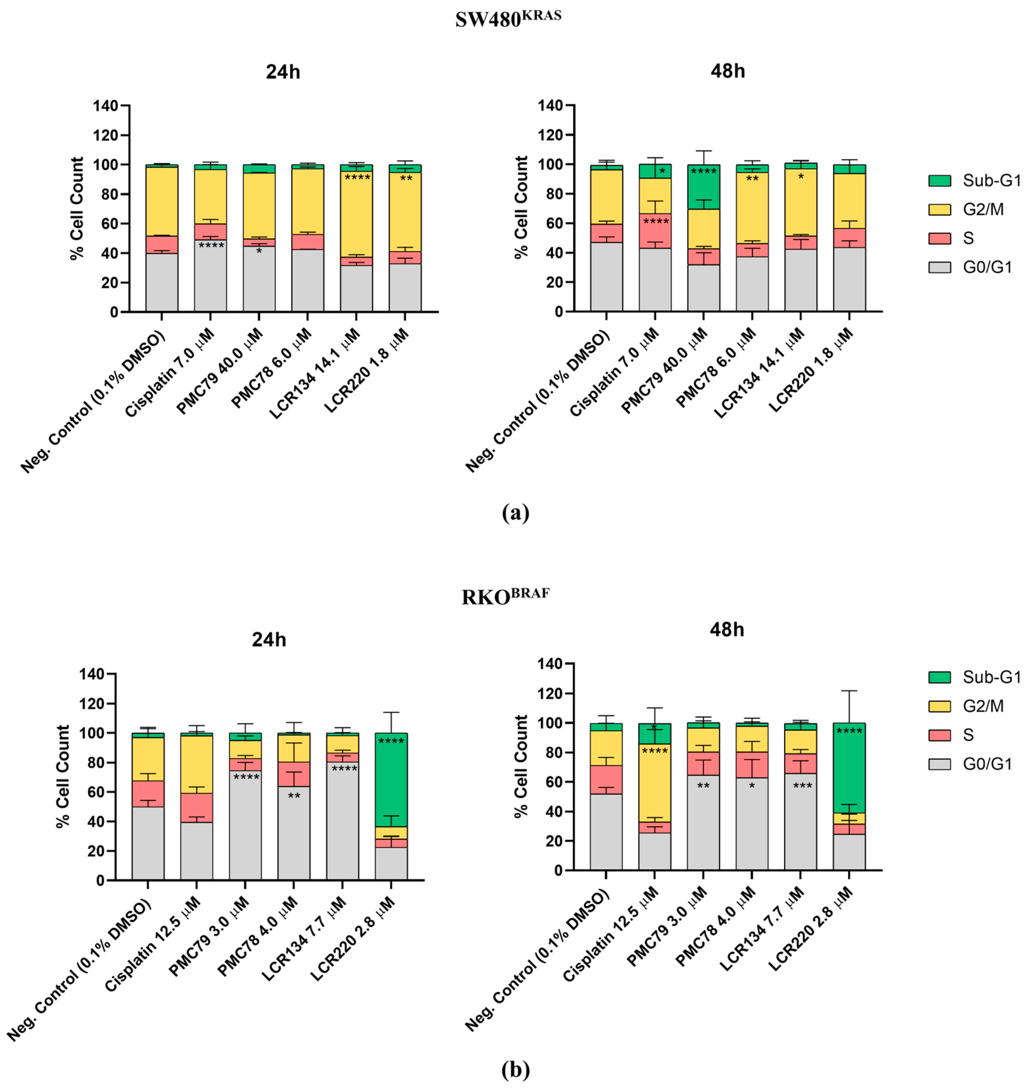 Pharmaceutics 15 01731 g006