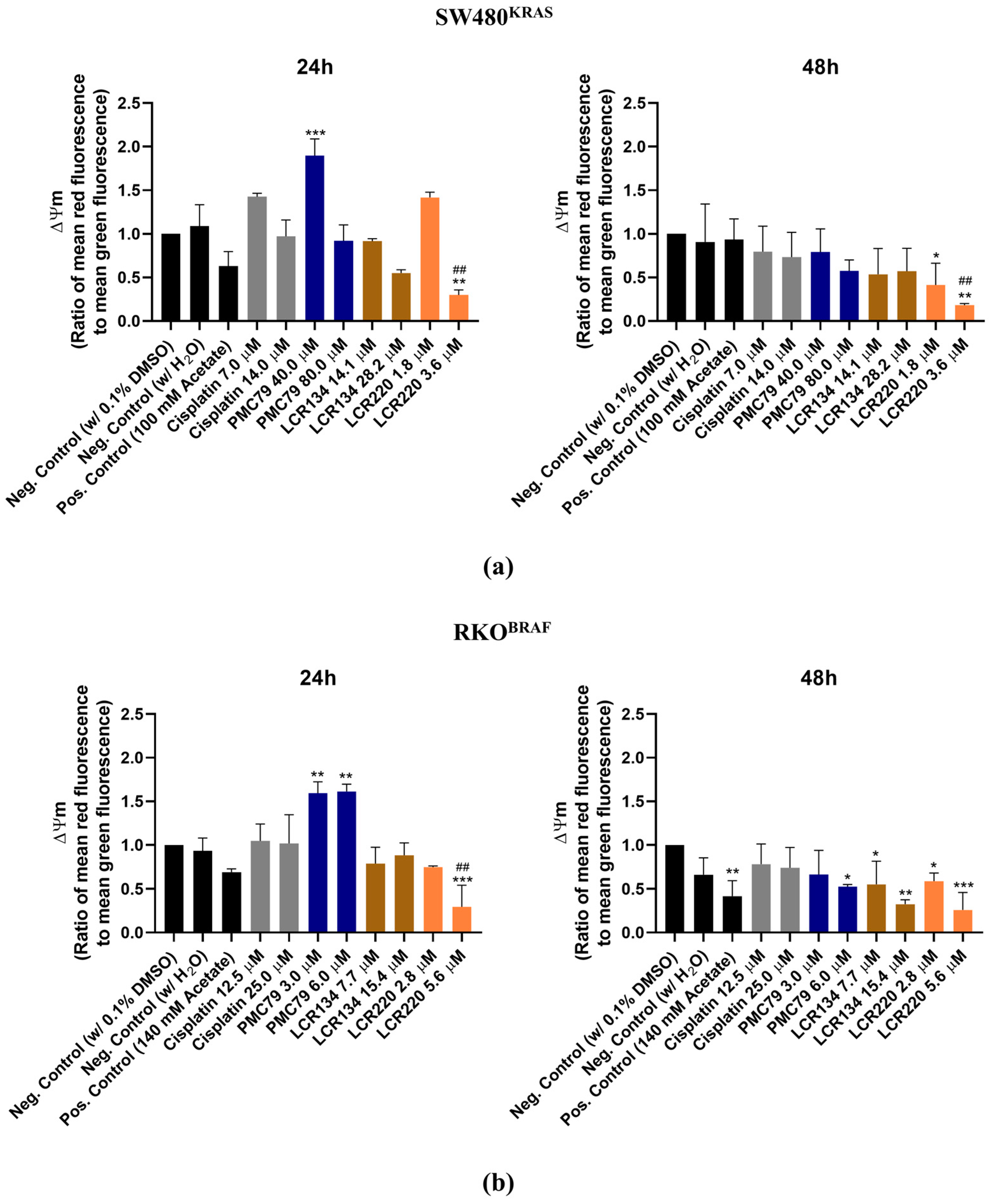 Pharmaceutics 15 01731 g012