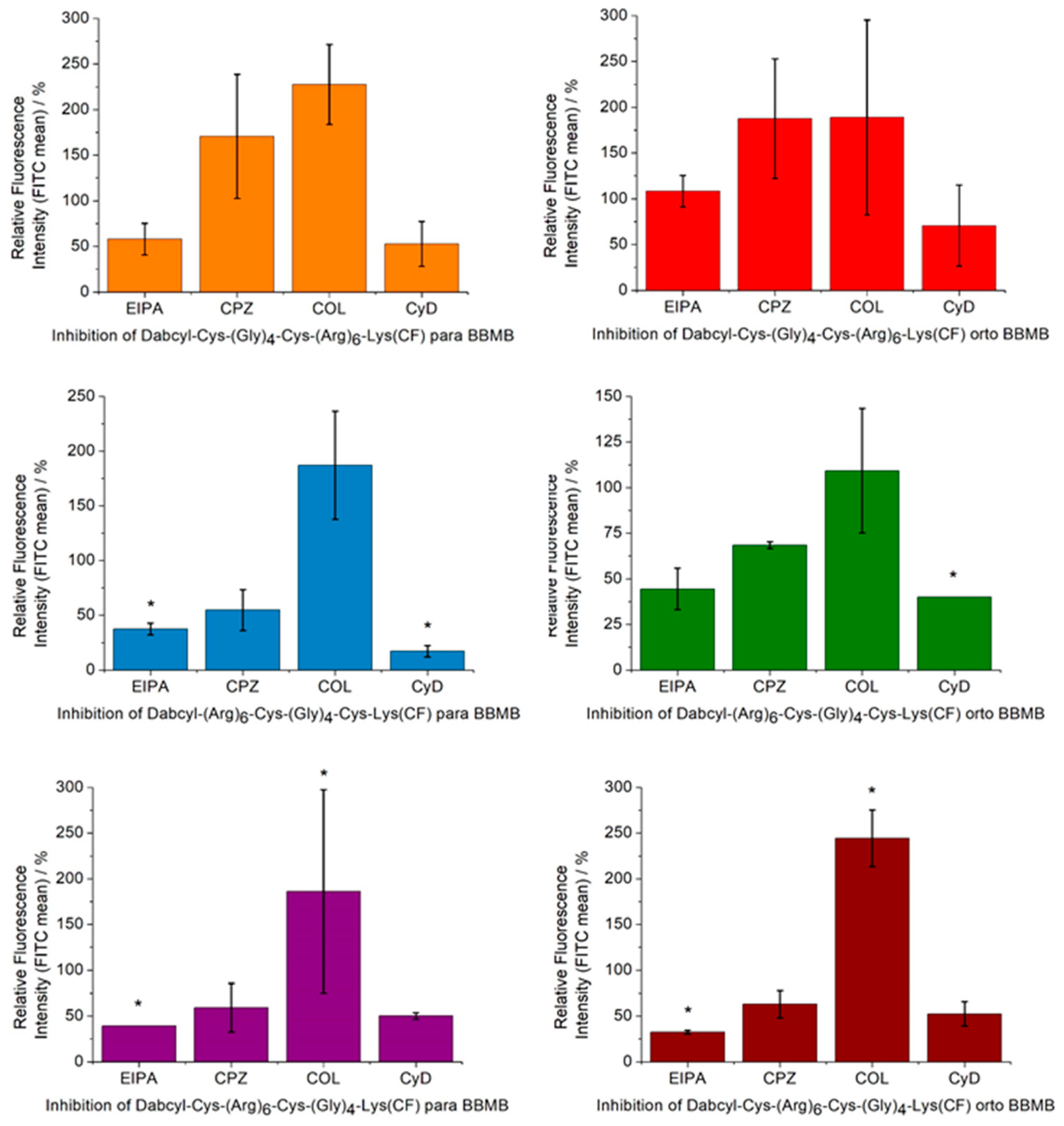 Pharmaceutics 15 01736 g007 Pharmaceutics 15 01736 g007