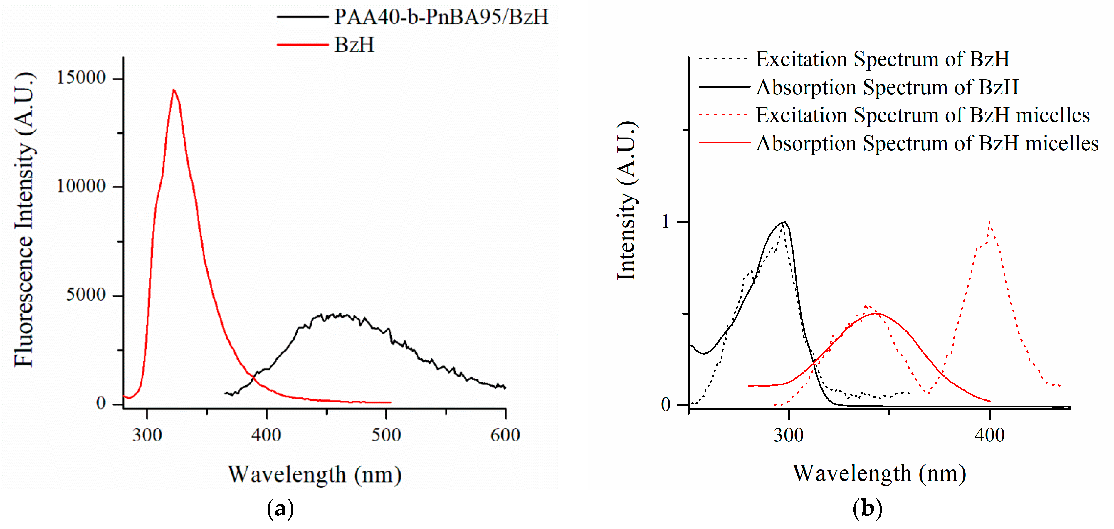 Pharmaceutics 15 01753 g004 Pharmaceutics 15 01753 g004