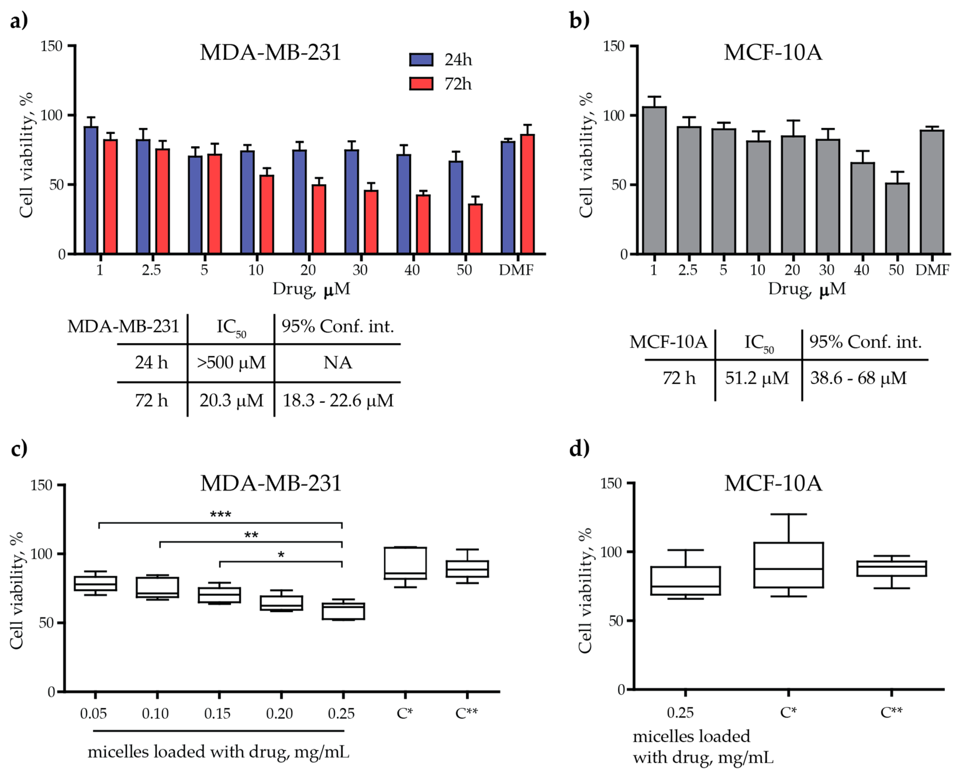 Pharmaceutics 15 01753 g006 Pharmaceutics 15 01753 g006
