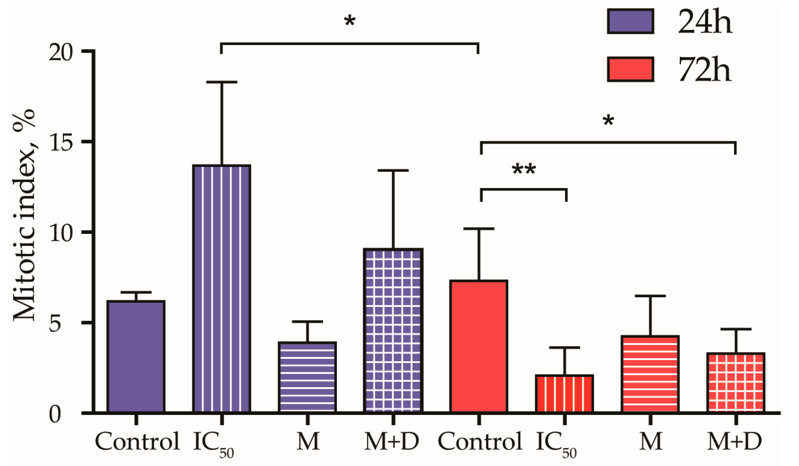 Pharmaceutics 15 01753 g008 Pharmaceutics 15 01753 g008