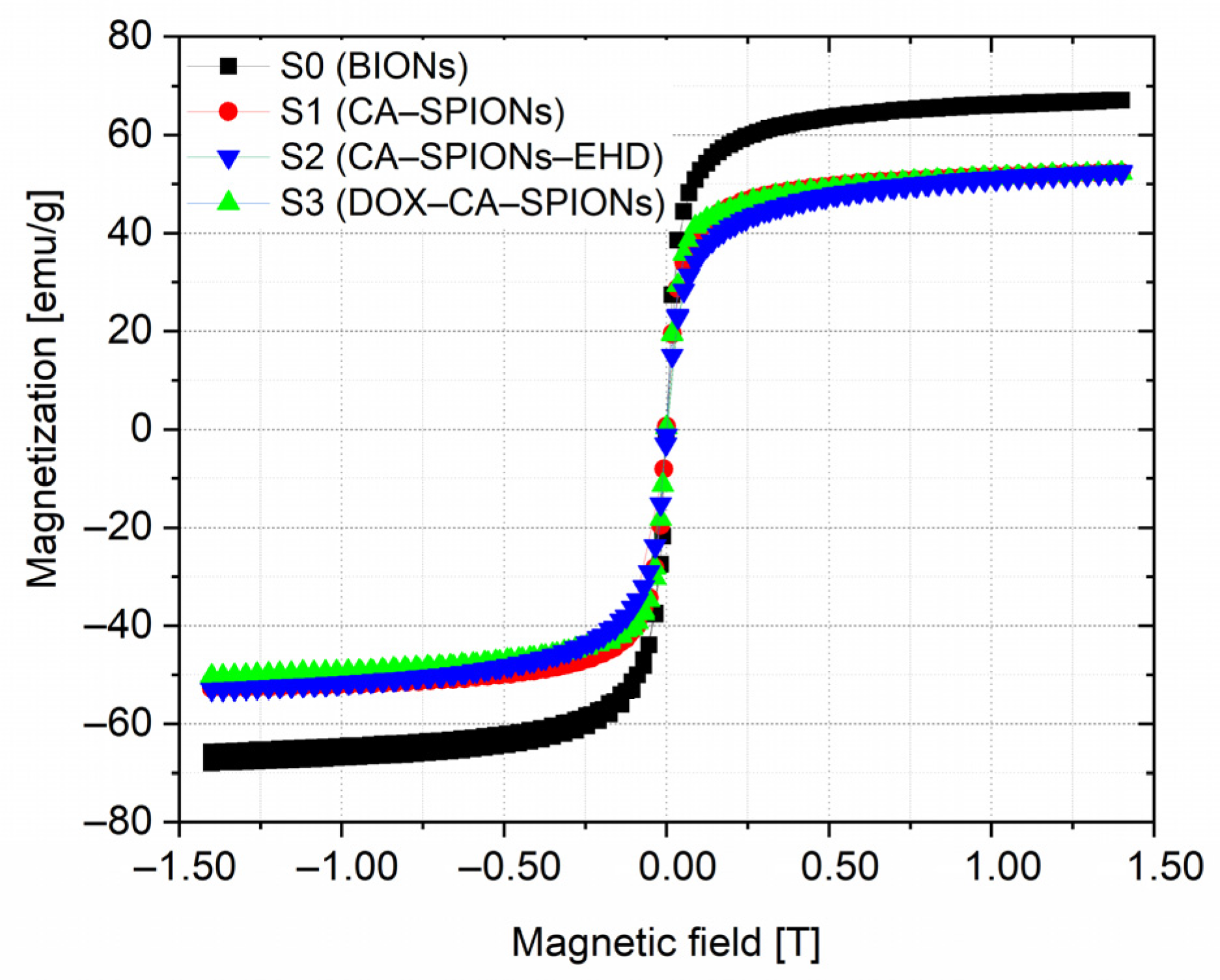 Pharmaceutics 15 01758 g005 Pharmaceutics 15 01758 g005
