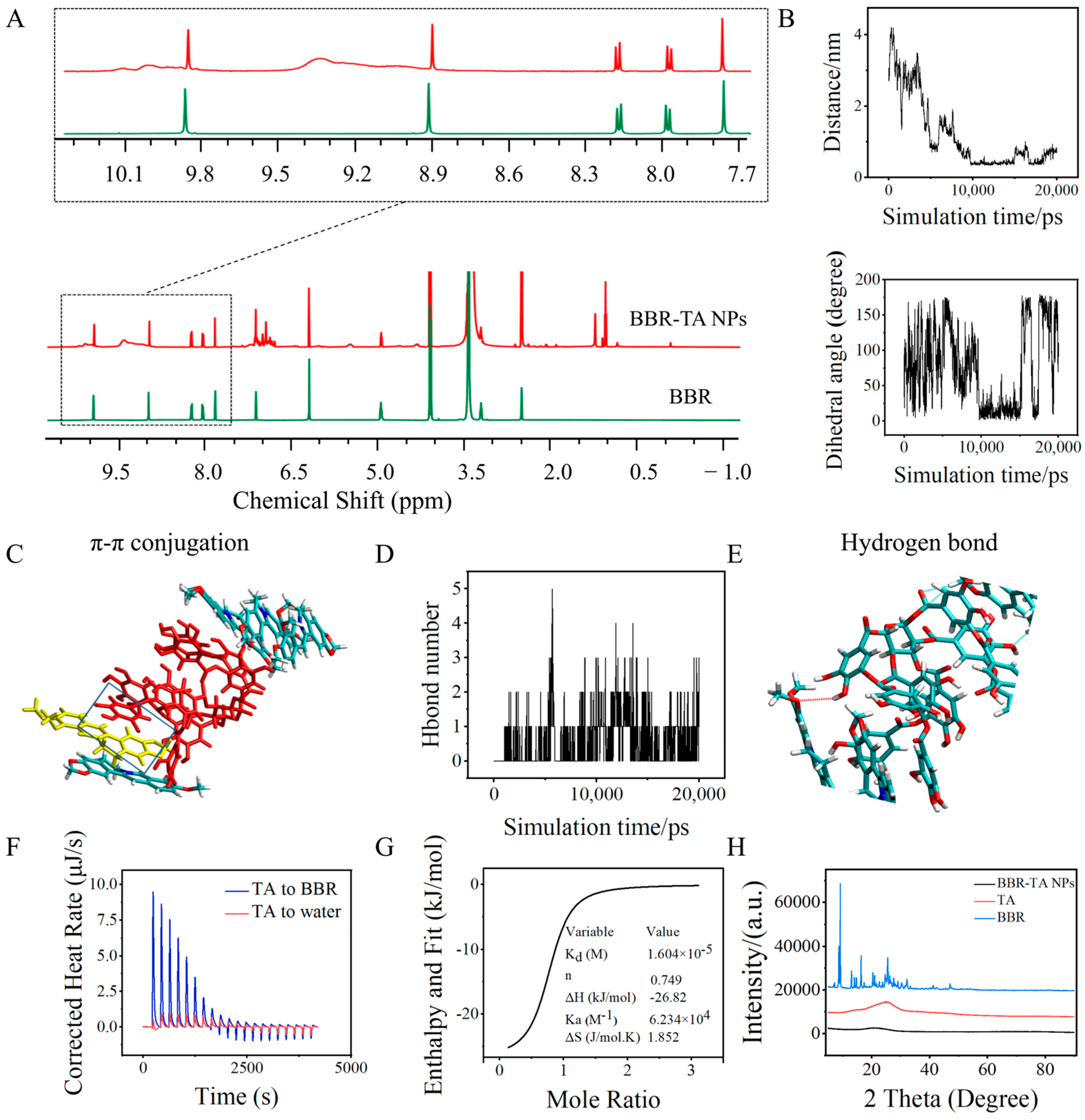 Pharmaceutics 15 01782 g002