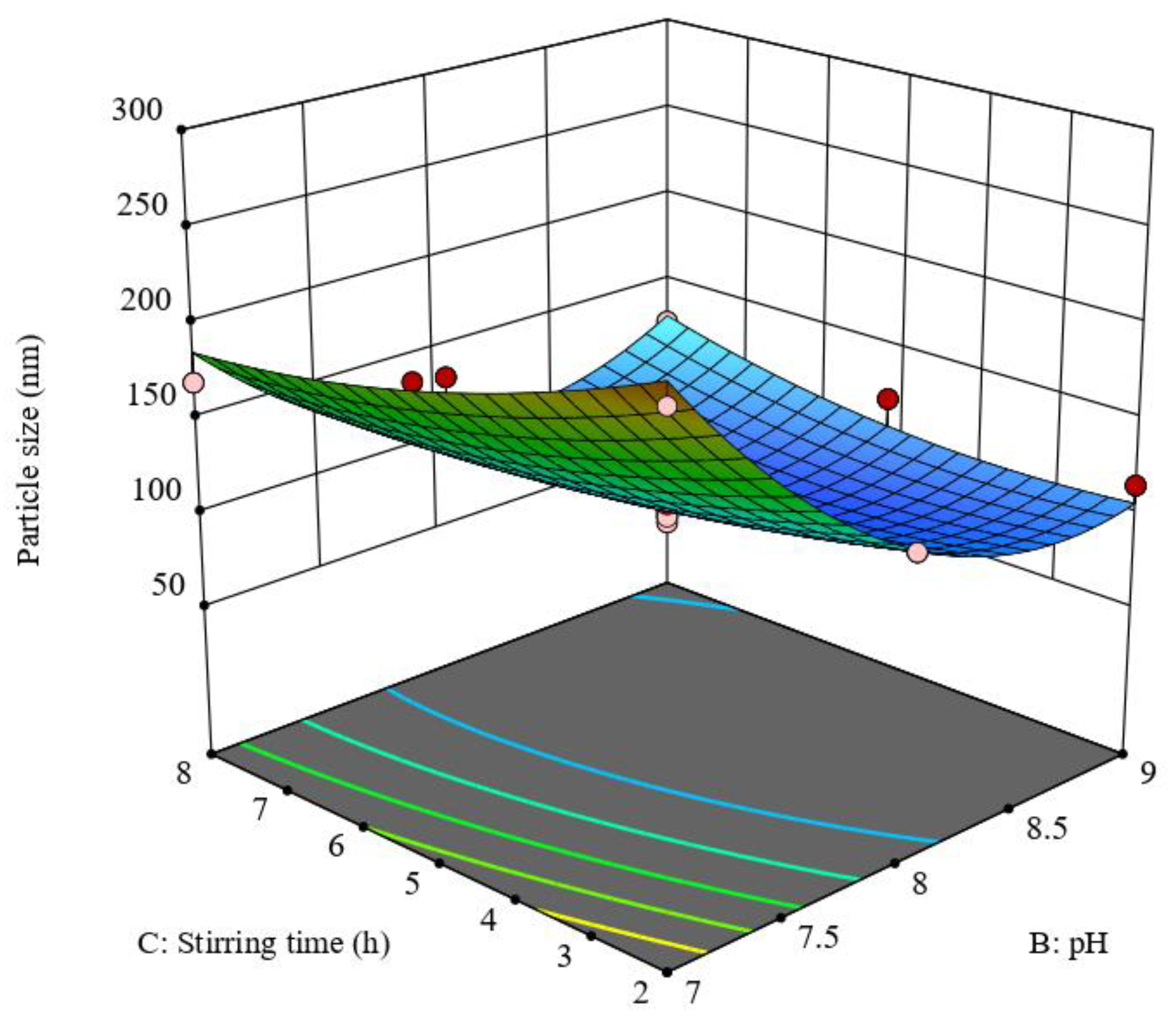 Pharmaceutics 15 01785 g002