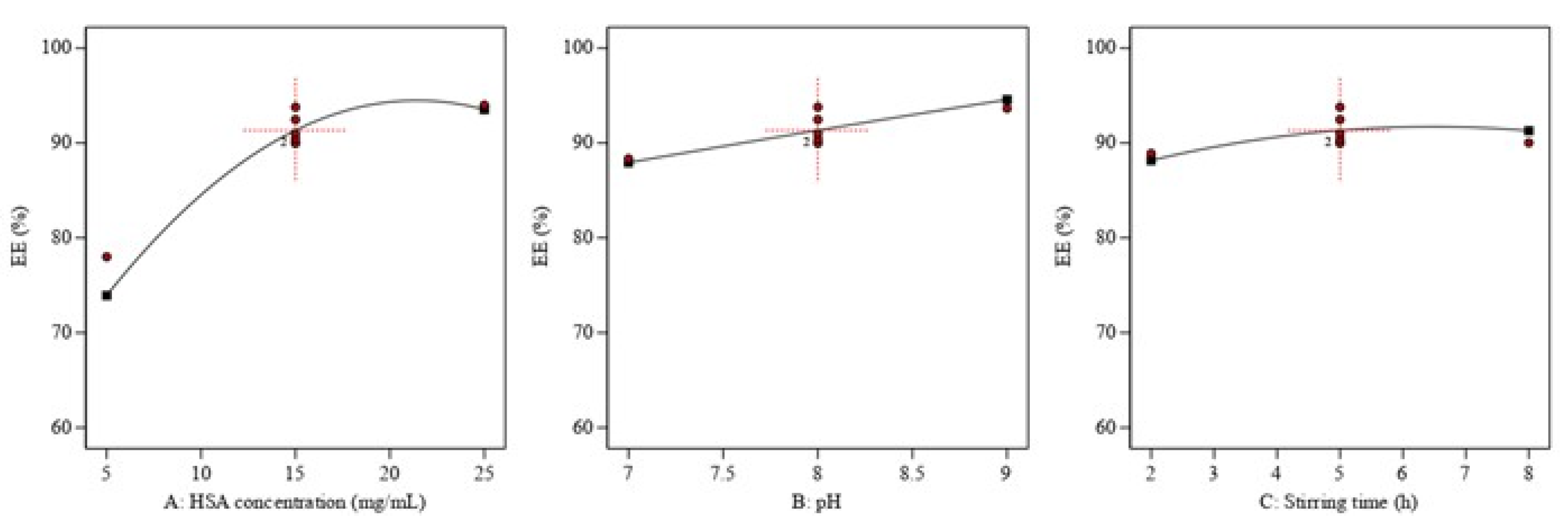 Pharmaceutics 15 01785 g003