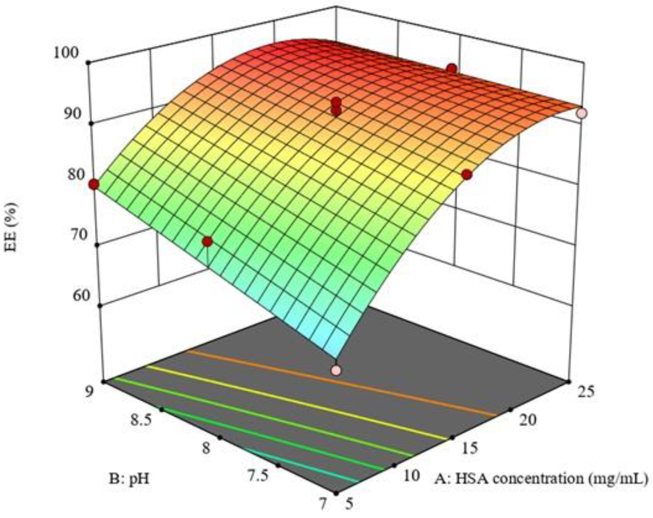 Pharmaceutics 15 01785 g004