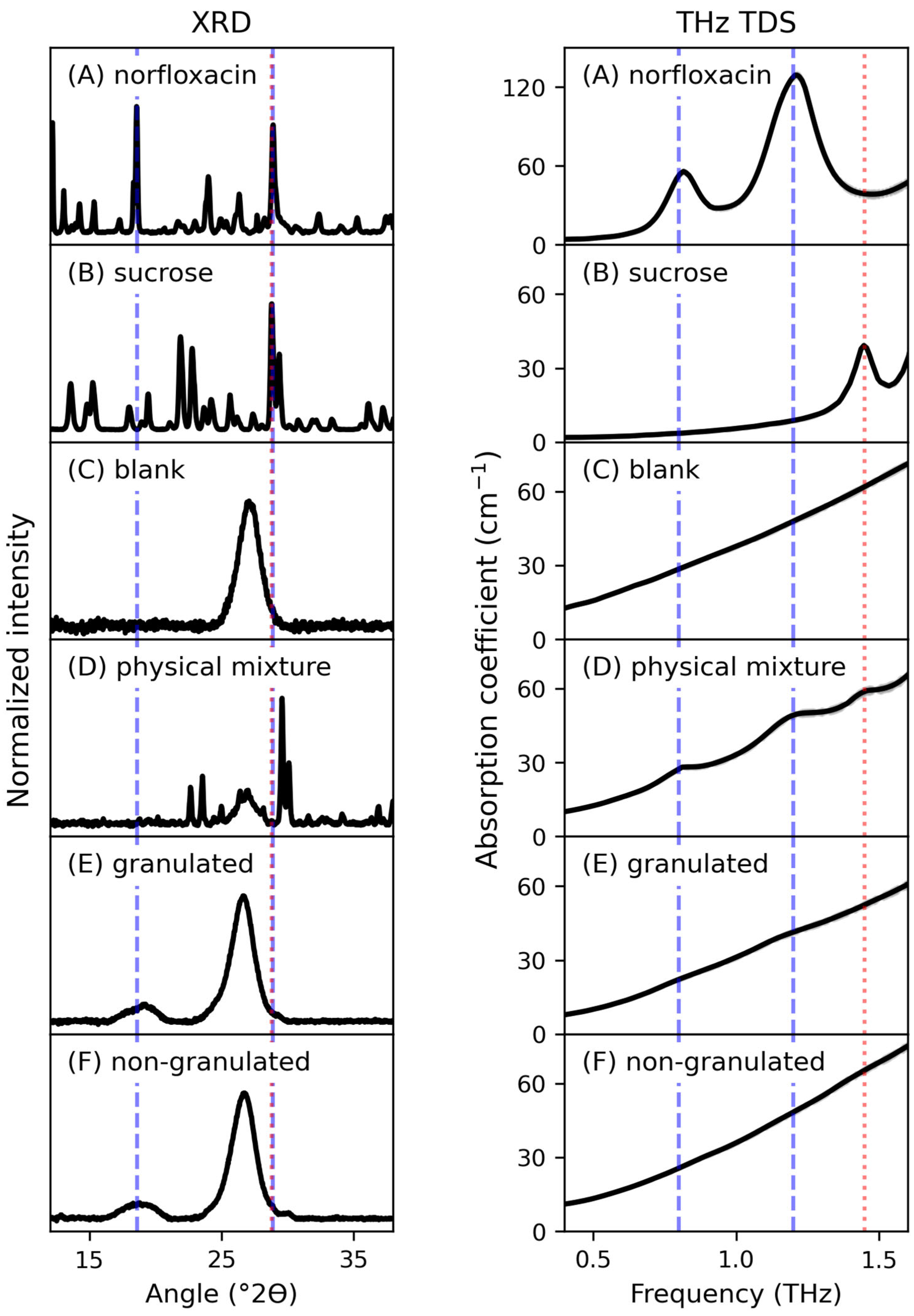 Pharmaceutics, Free Full-Text