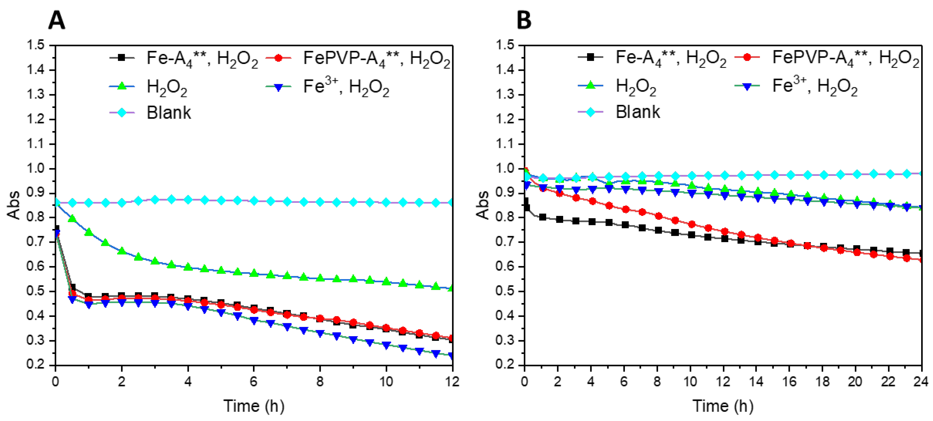 Pharmaceutics 15 01789 g007